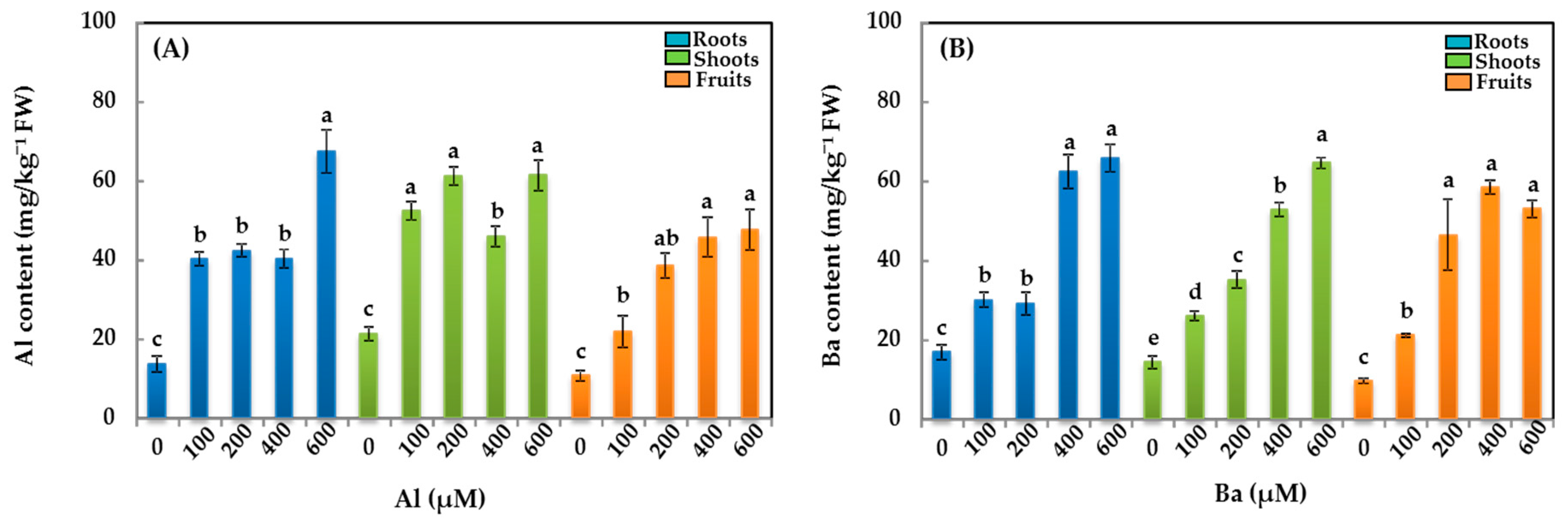 Horticulturae 10 01338 g001