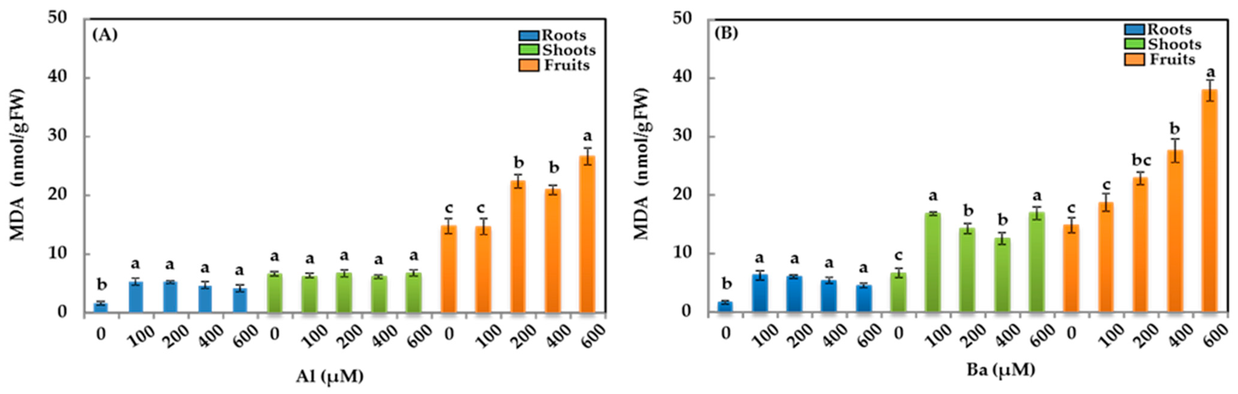Horticulturae 10 01338 g002