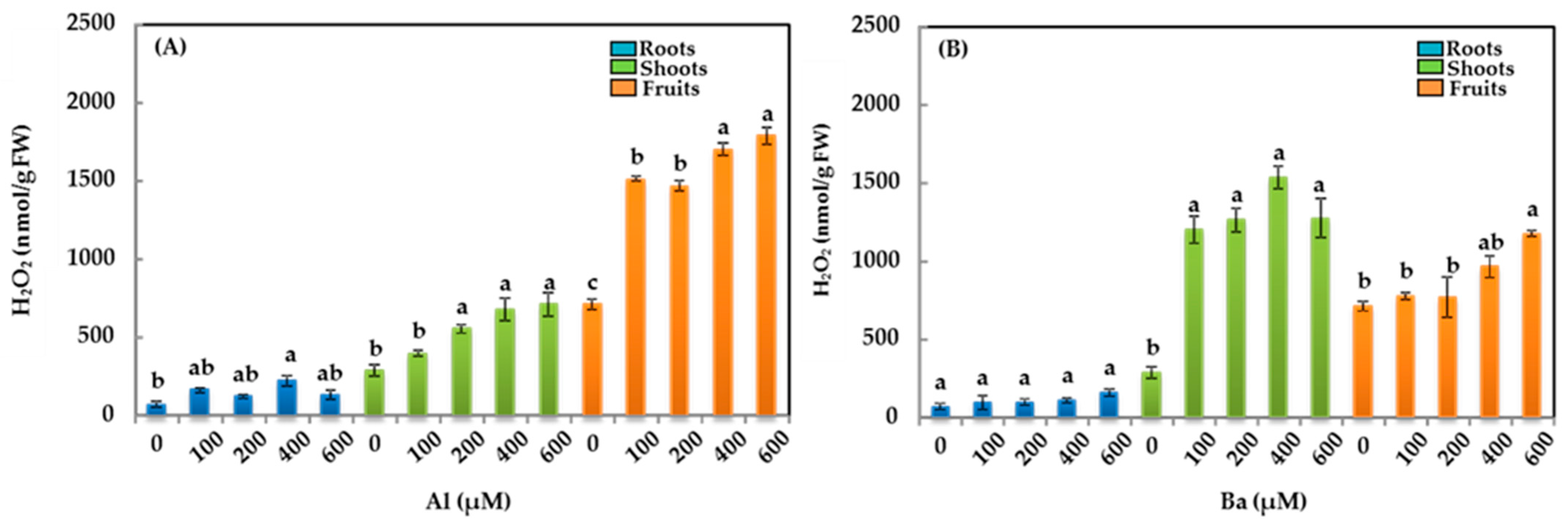 Horticulturae 10 01338 g003