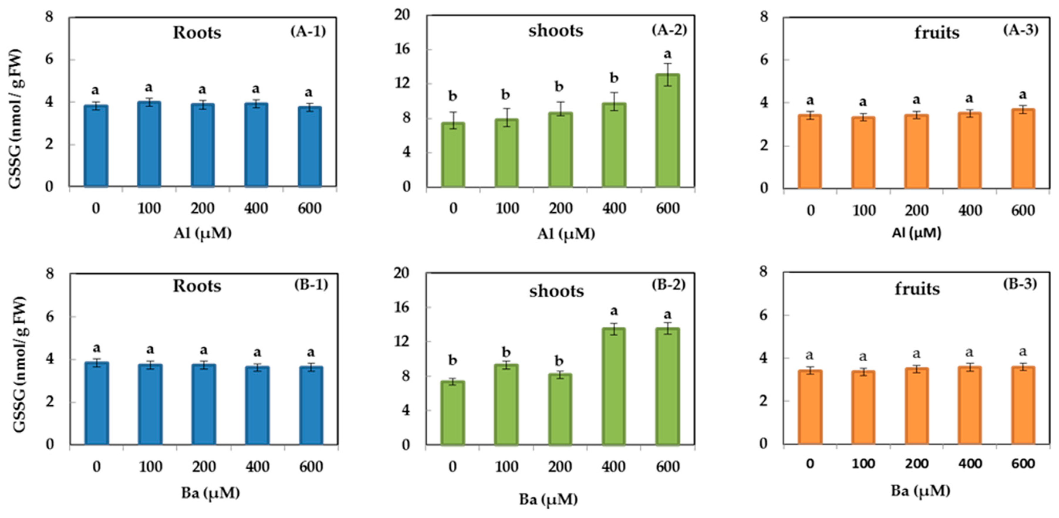 Horticulturae 10 01338 g005