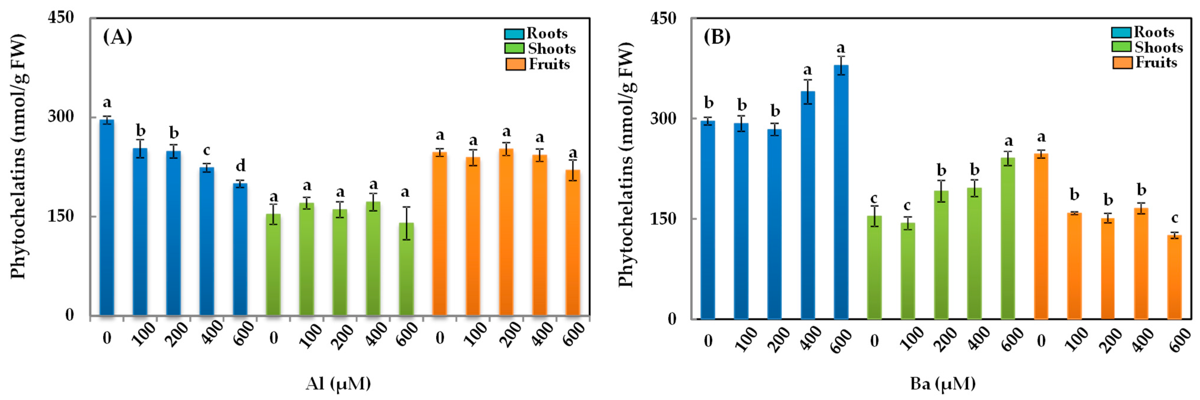 Horticulturae 10 01338 g006