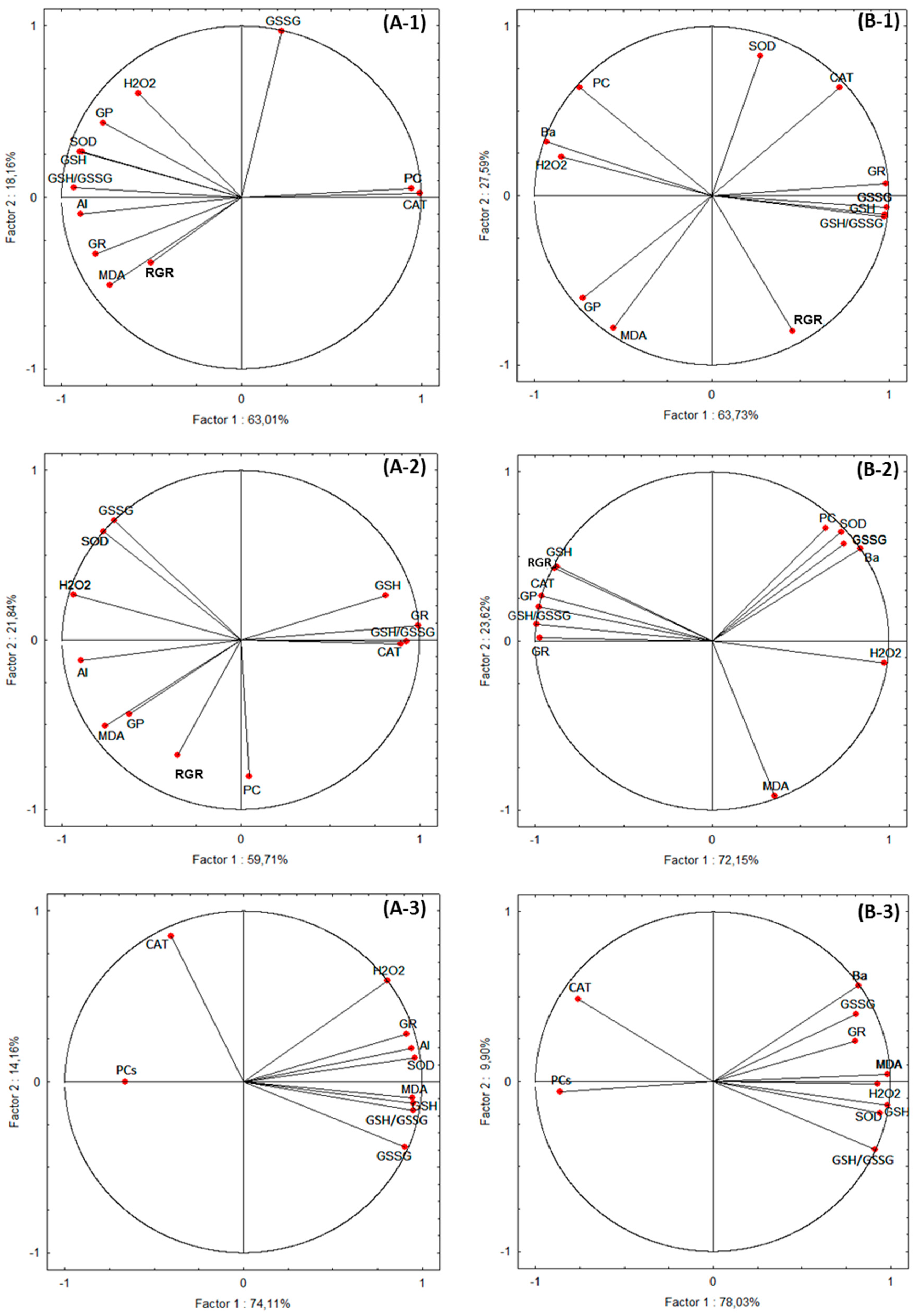 Horticulturae 10 01338 g007