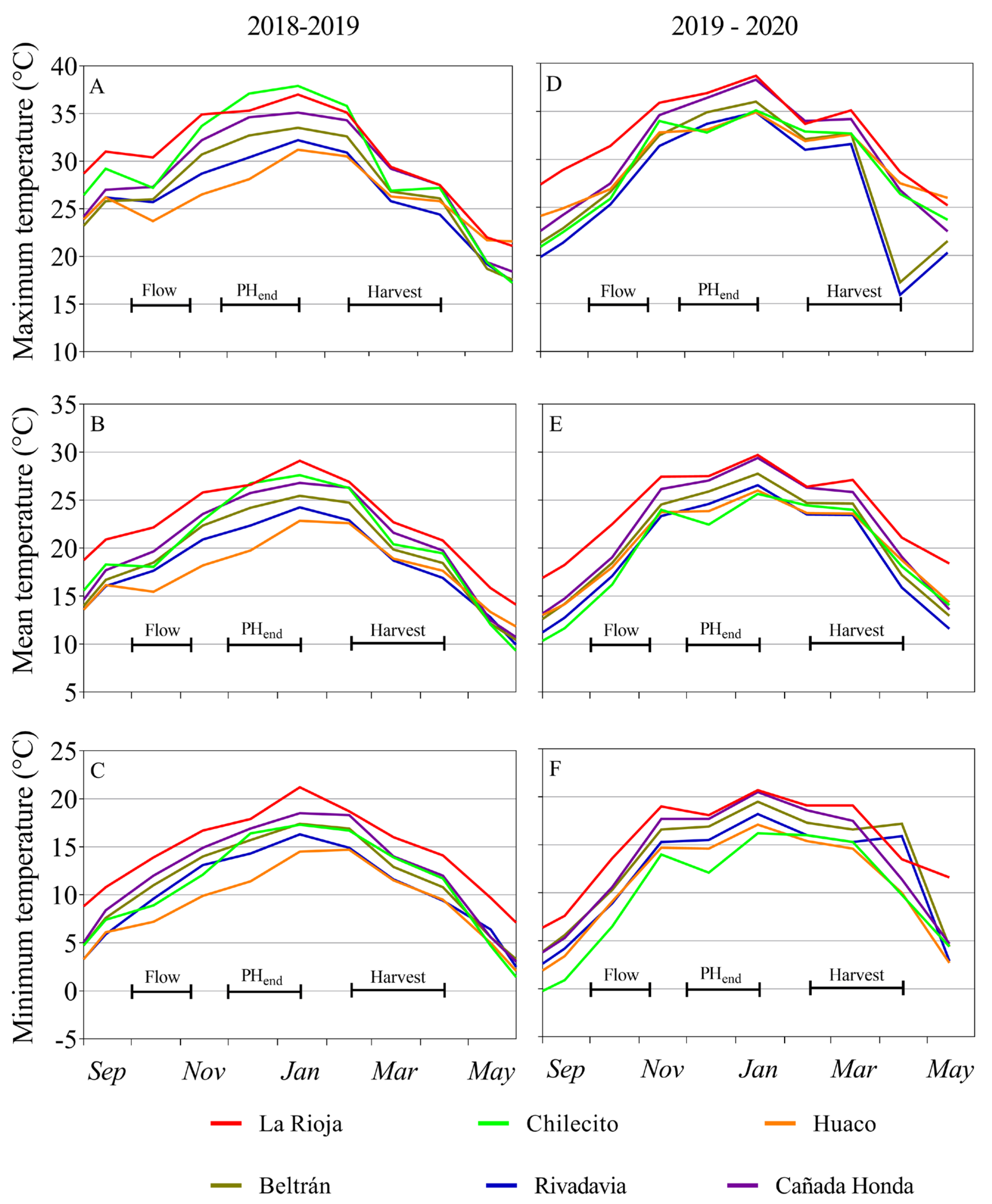 Horticulturae 10 01339 g001