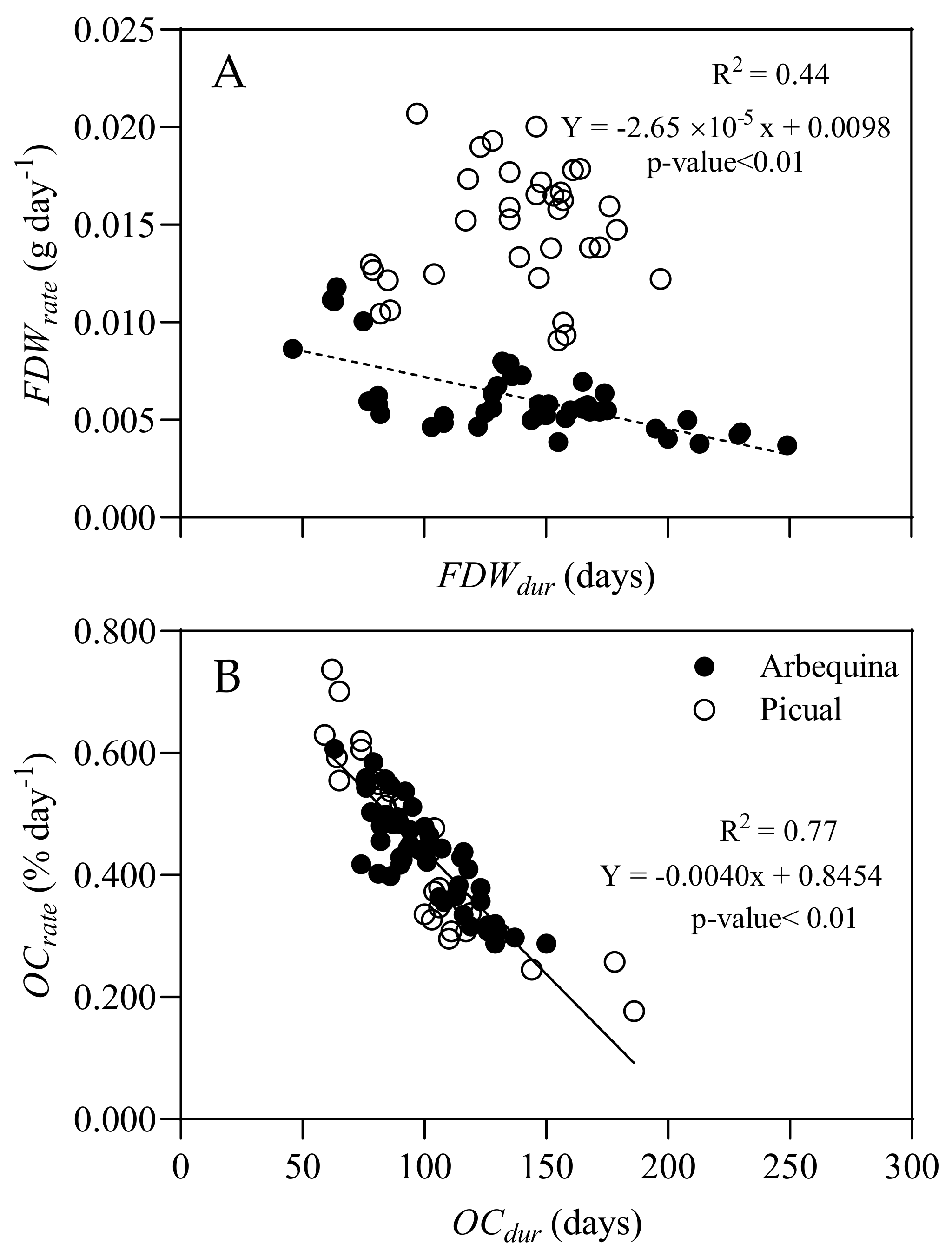 Horticulturae 10 01339 g003