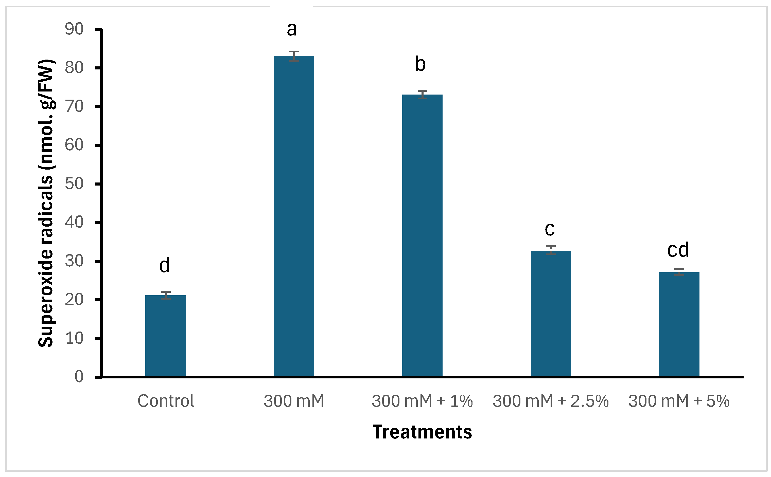 Horticulturae 10 01340 g001a