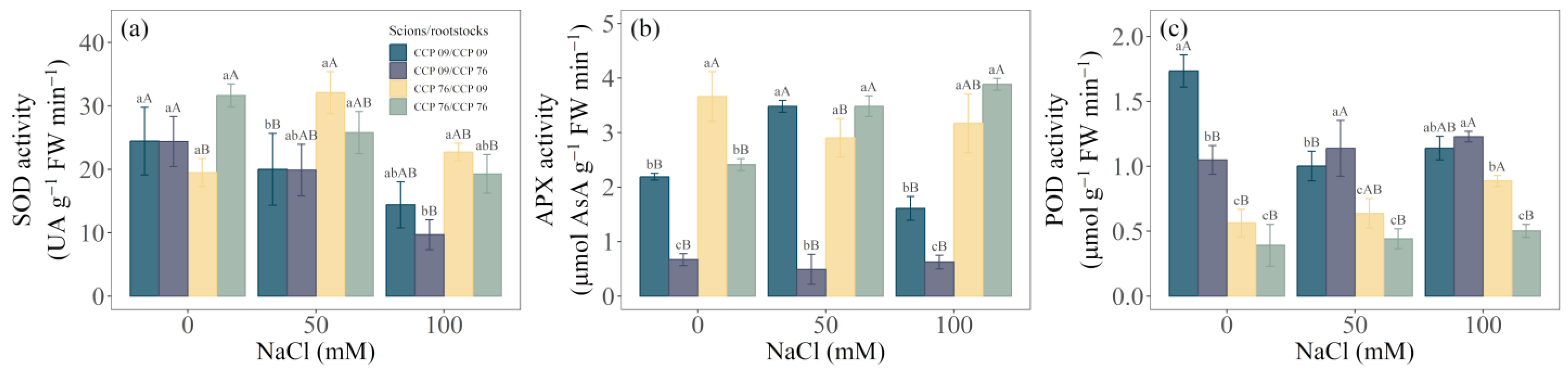 Horticulturae 10 01341 g005