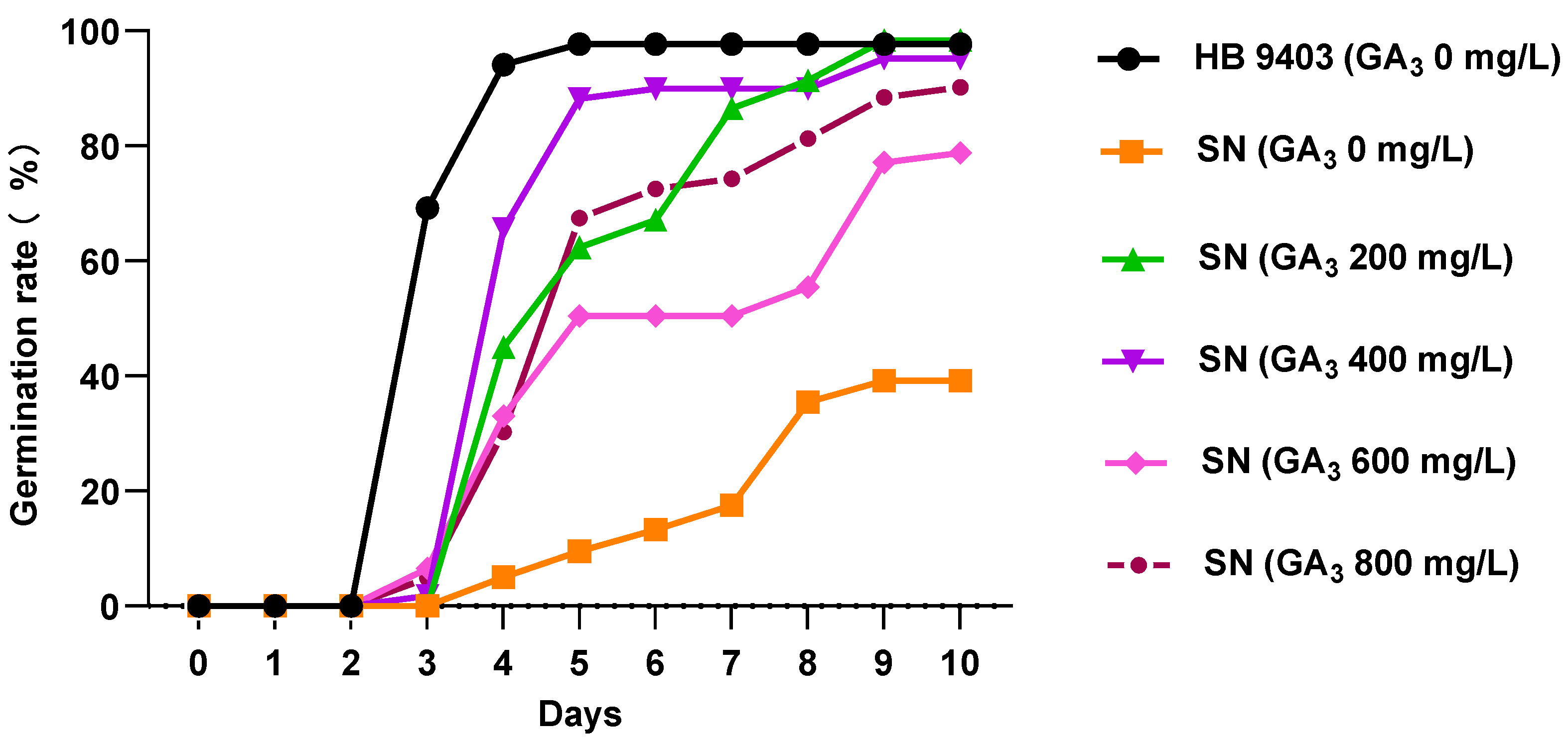 Horticulturae 10 01342 g001