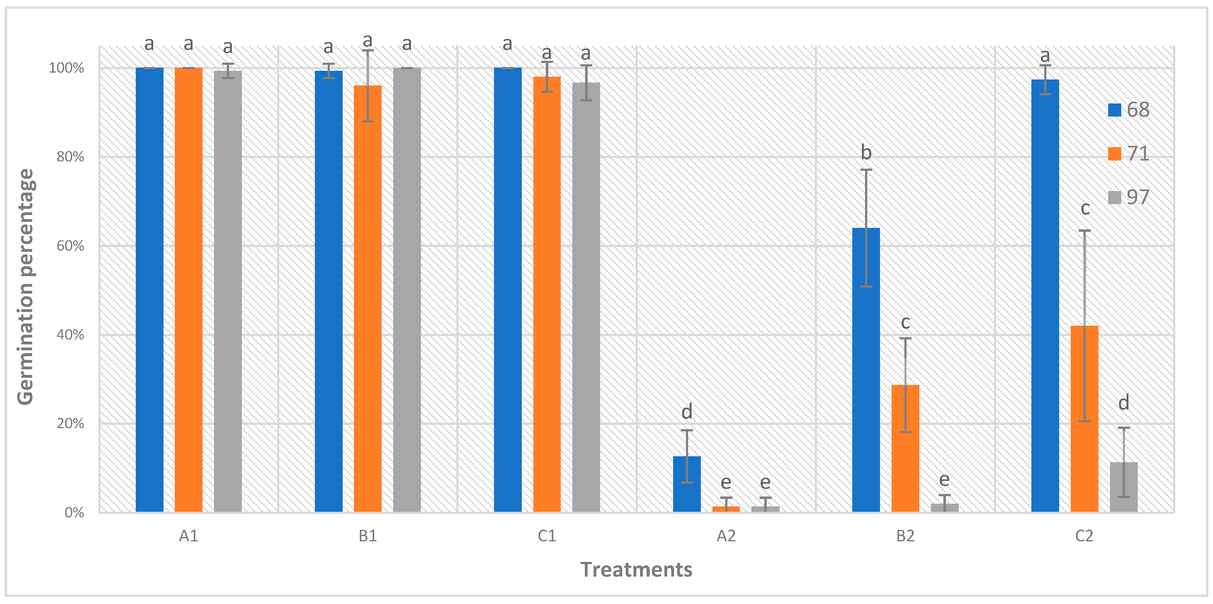 Horticulturae 10 01345 g002