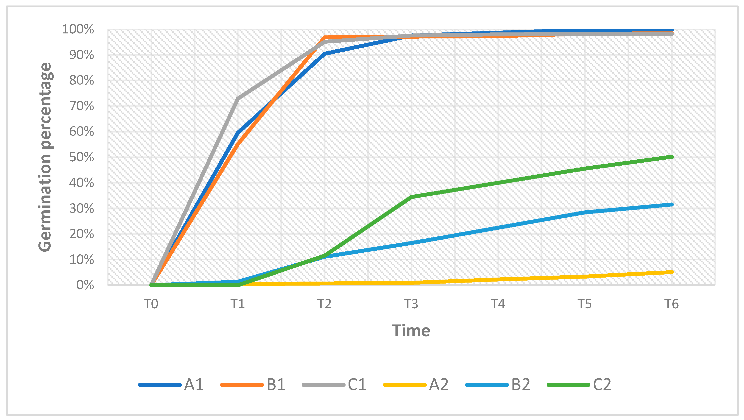 Horticulturae 10 01345 g003