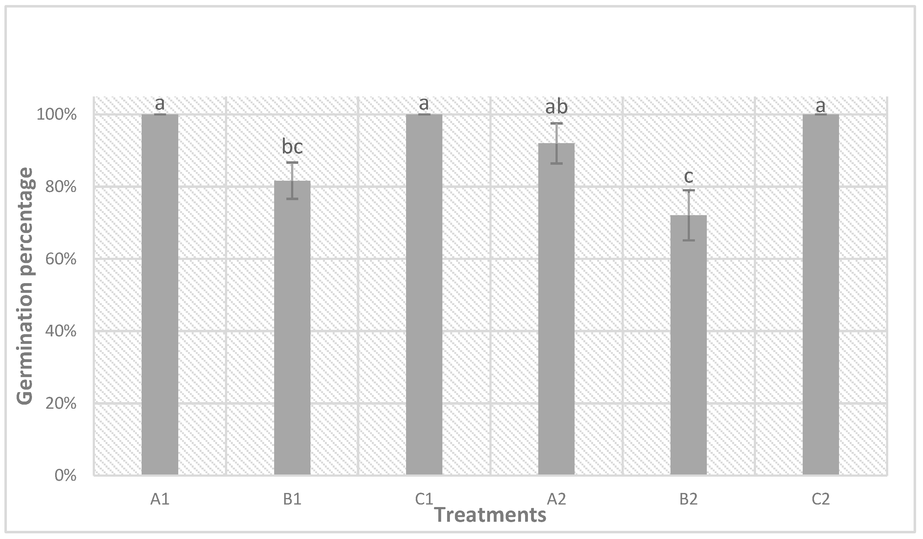 Horticulturae 10 01345 g004