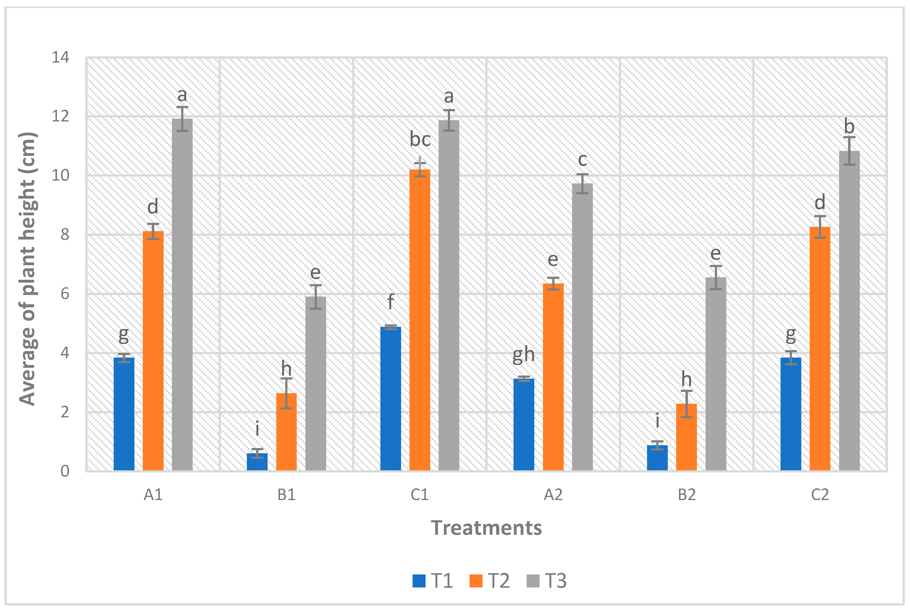 Horticulturae 10 01345 g005