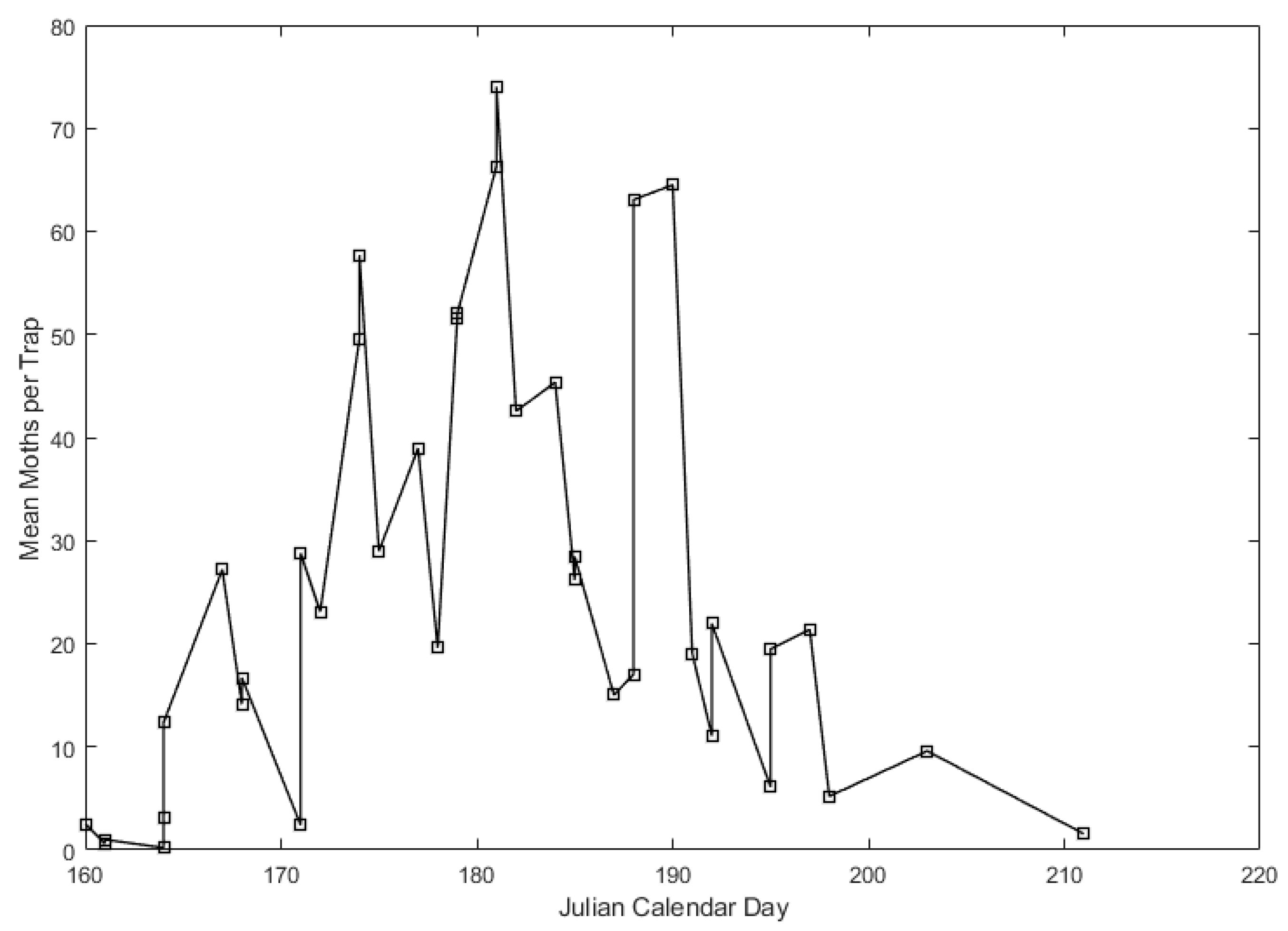 Horticulturae 10 01346 g001