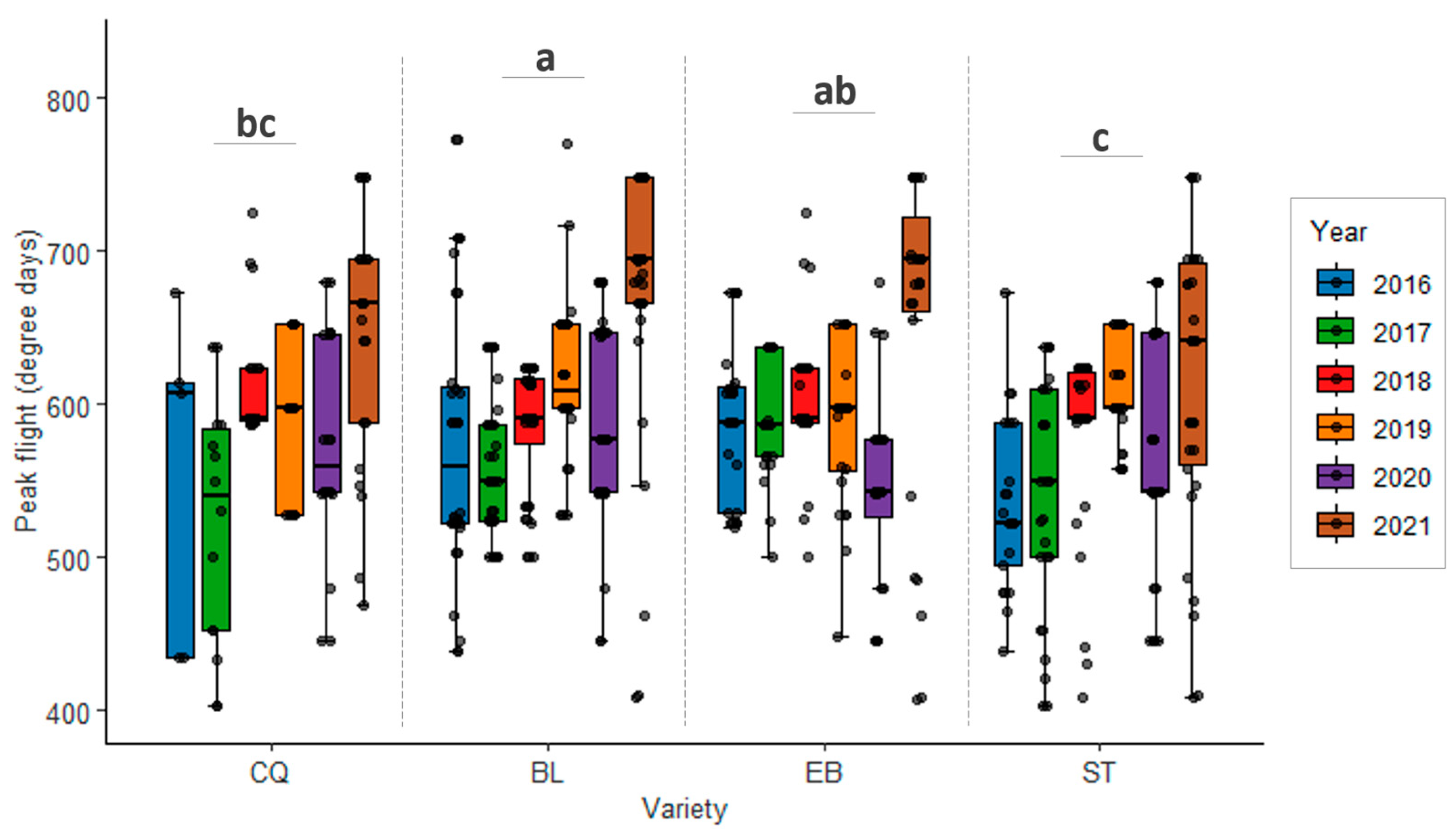 Horticulturae 10 01346 g005