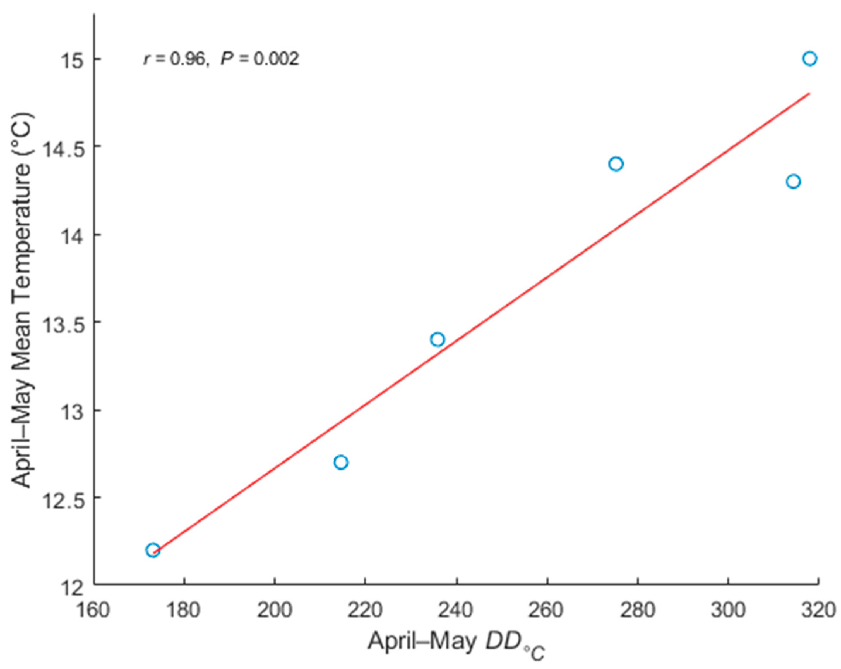 Horticulturae 10 01346 g006