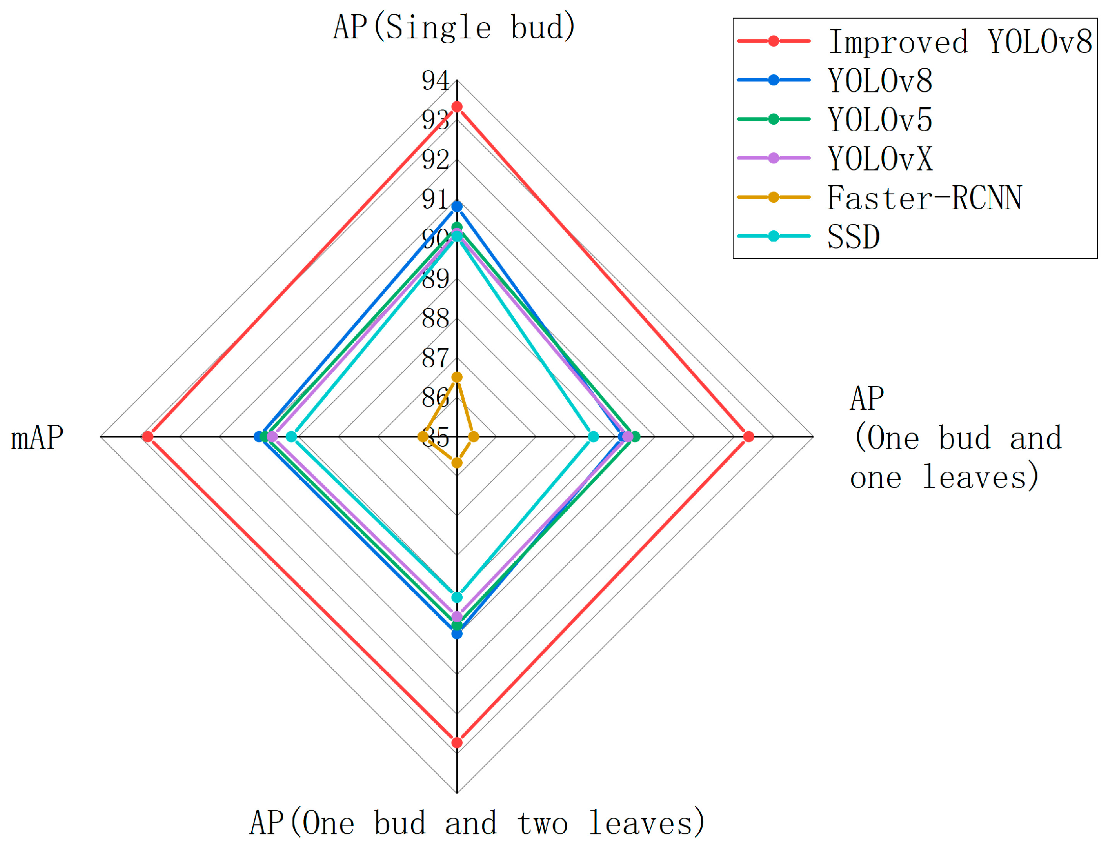 Horticulturae 10 01347 g011