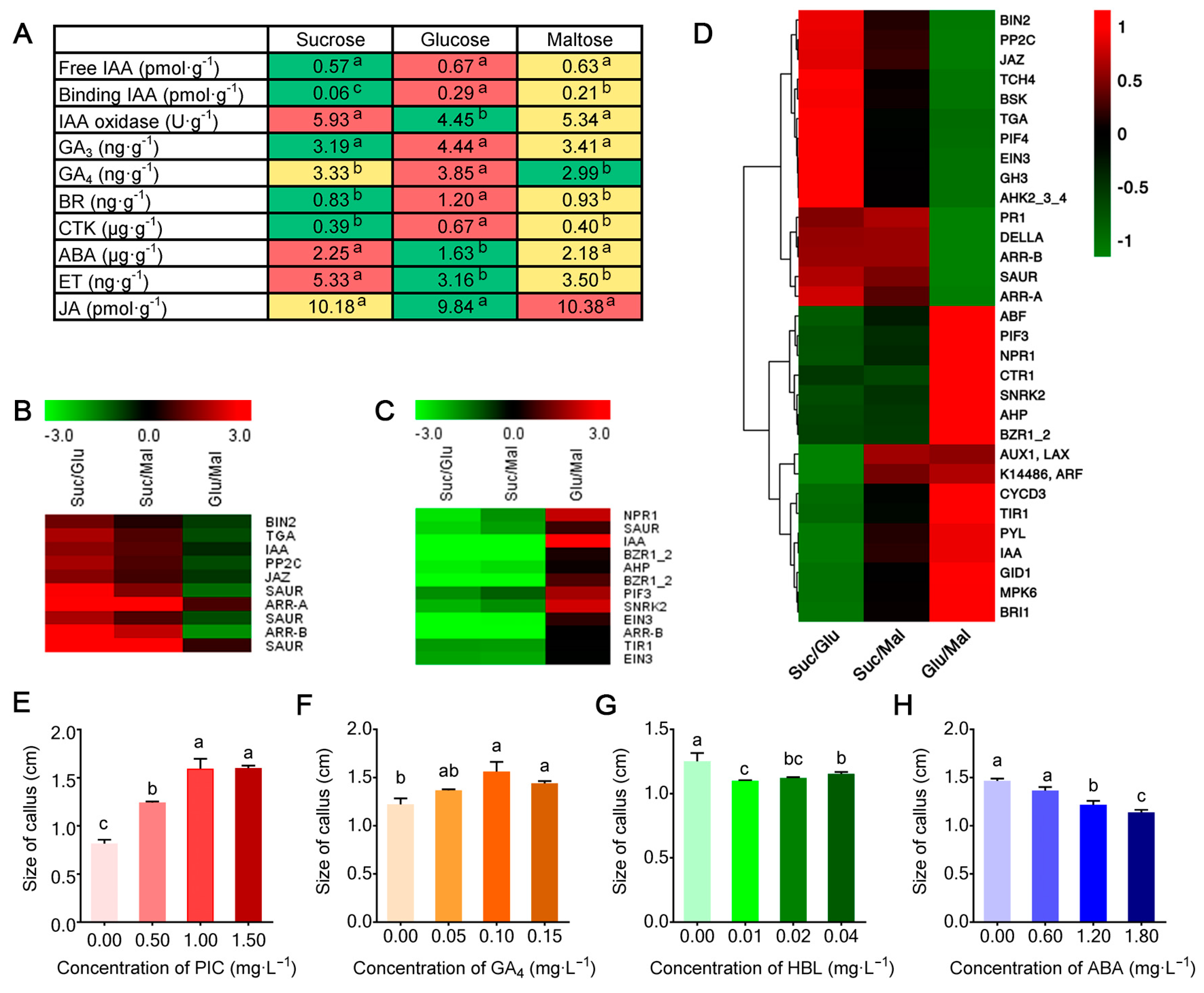 Horticulturae 10 01350 g003