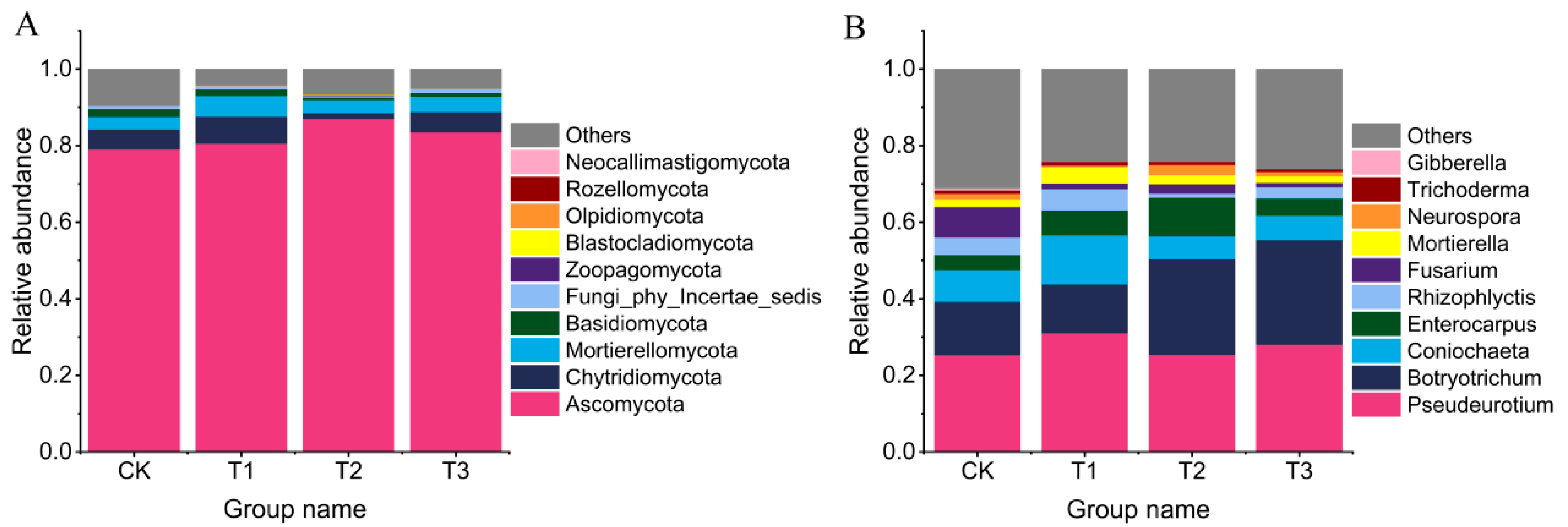 Horticulturae 10 01351 g005