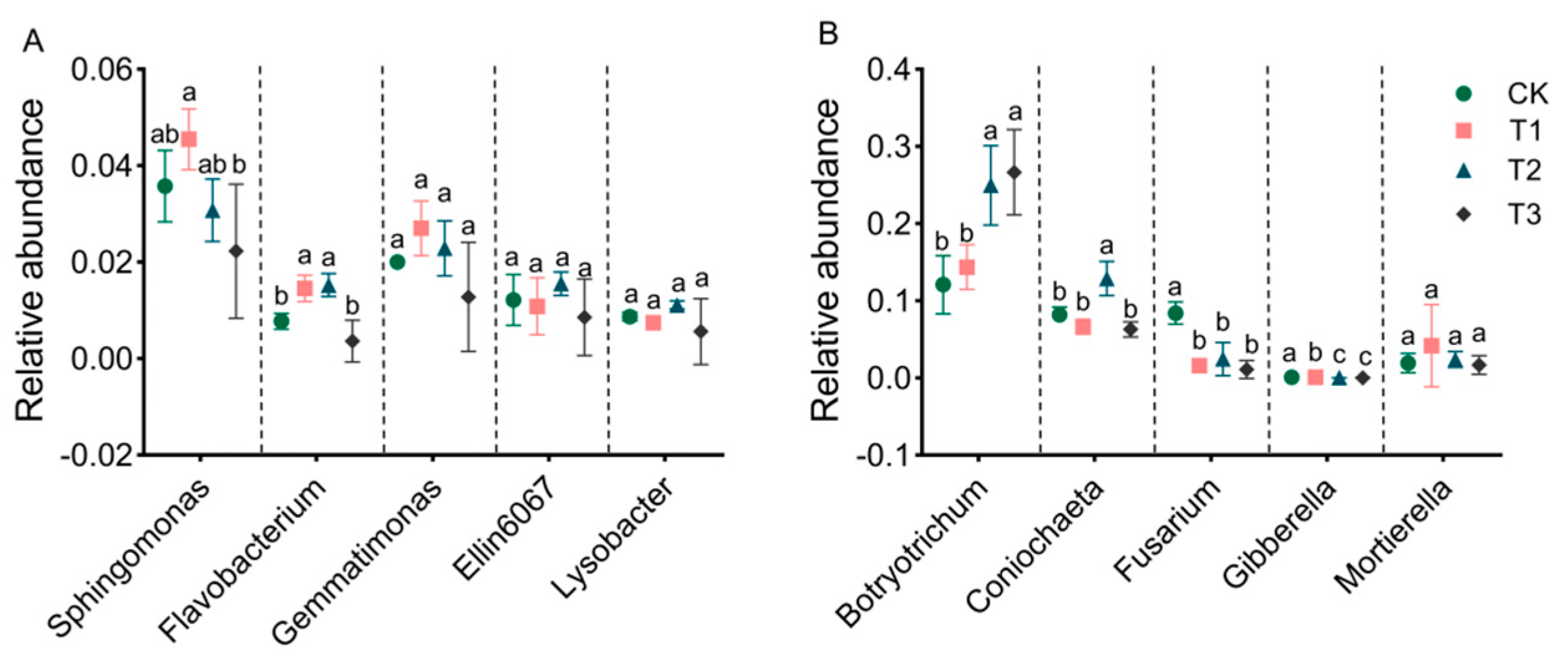 Horticulturae 10 01351 g006