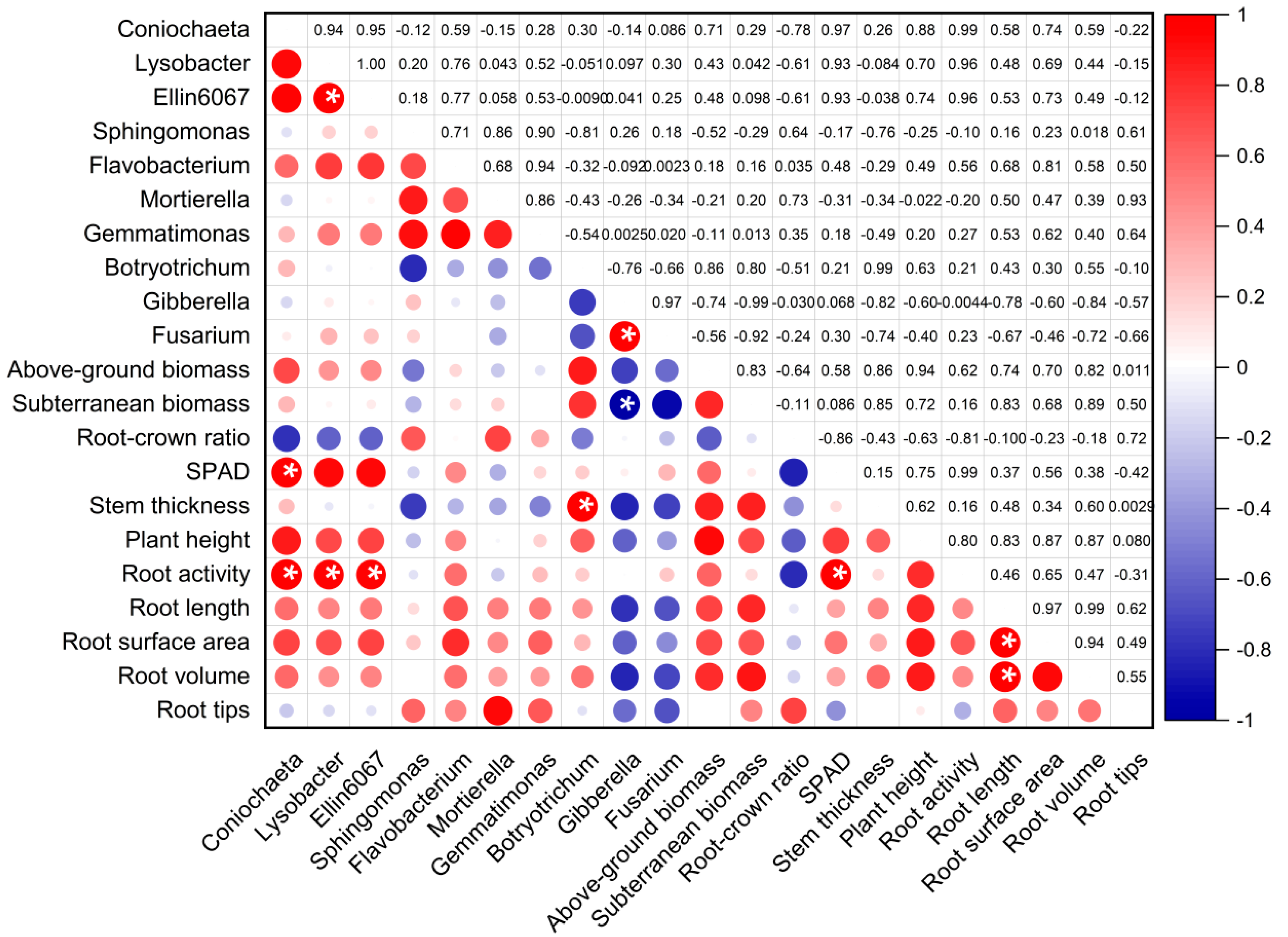 Horticulturae 10 01351 g007