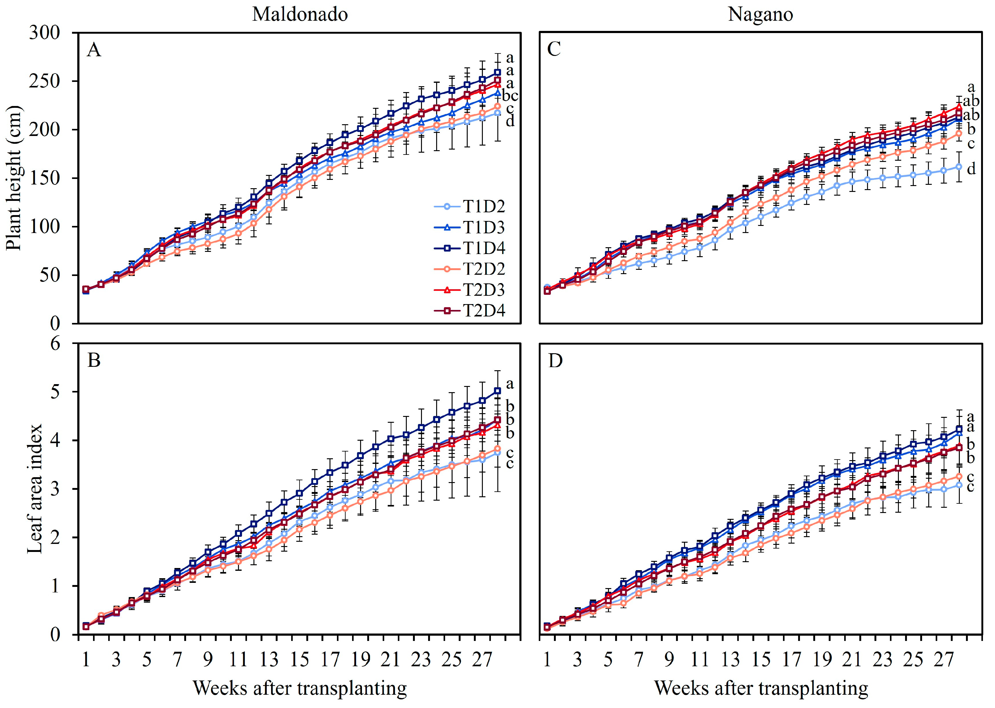 Horticulturae 10 01353 g004