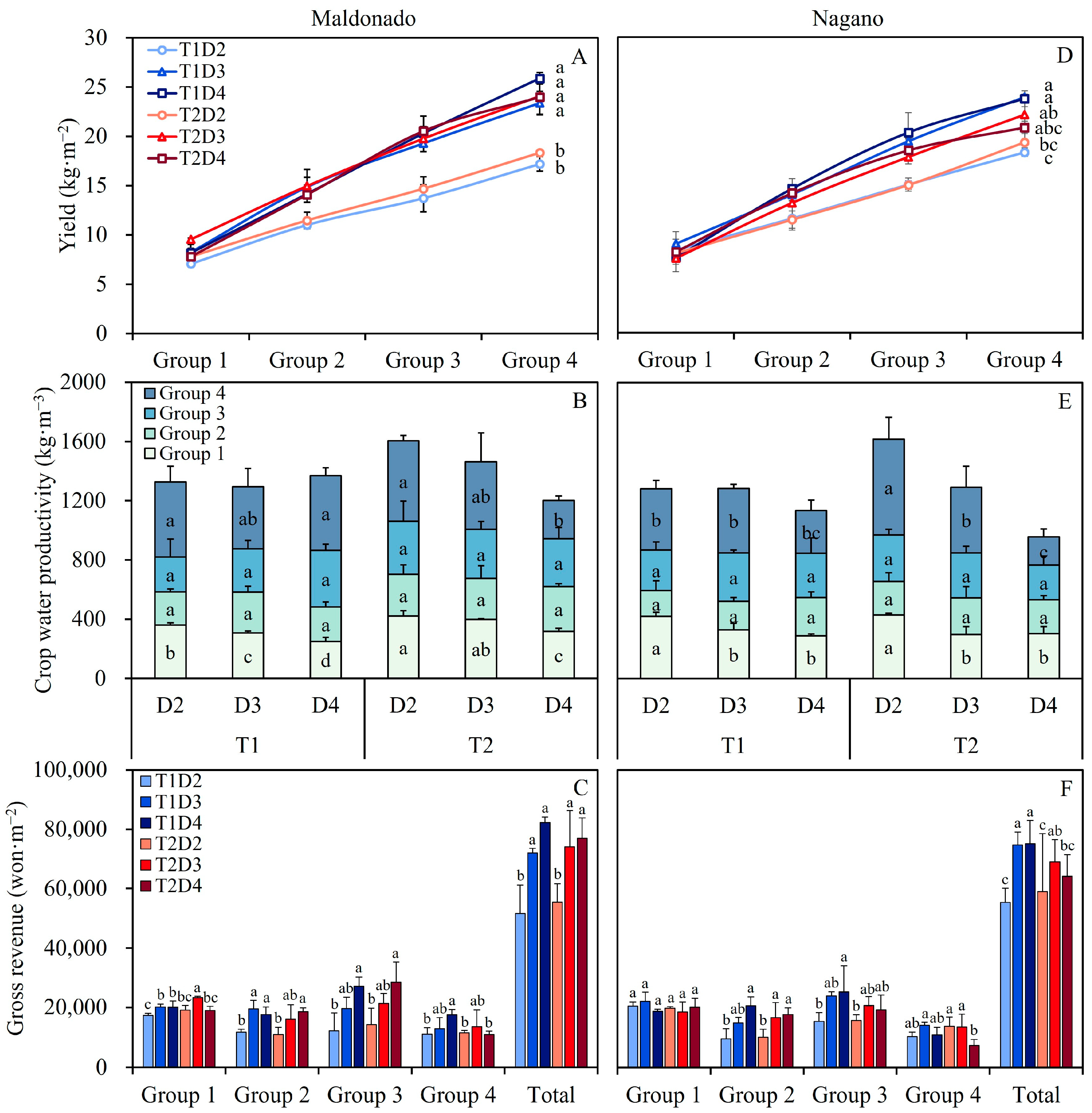 Horticulturae 10 01353 g006