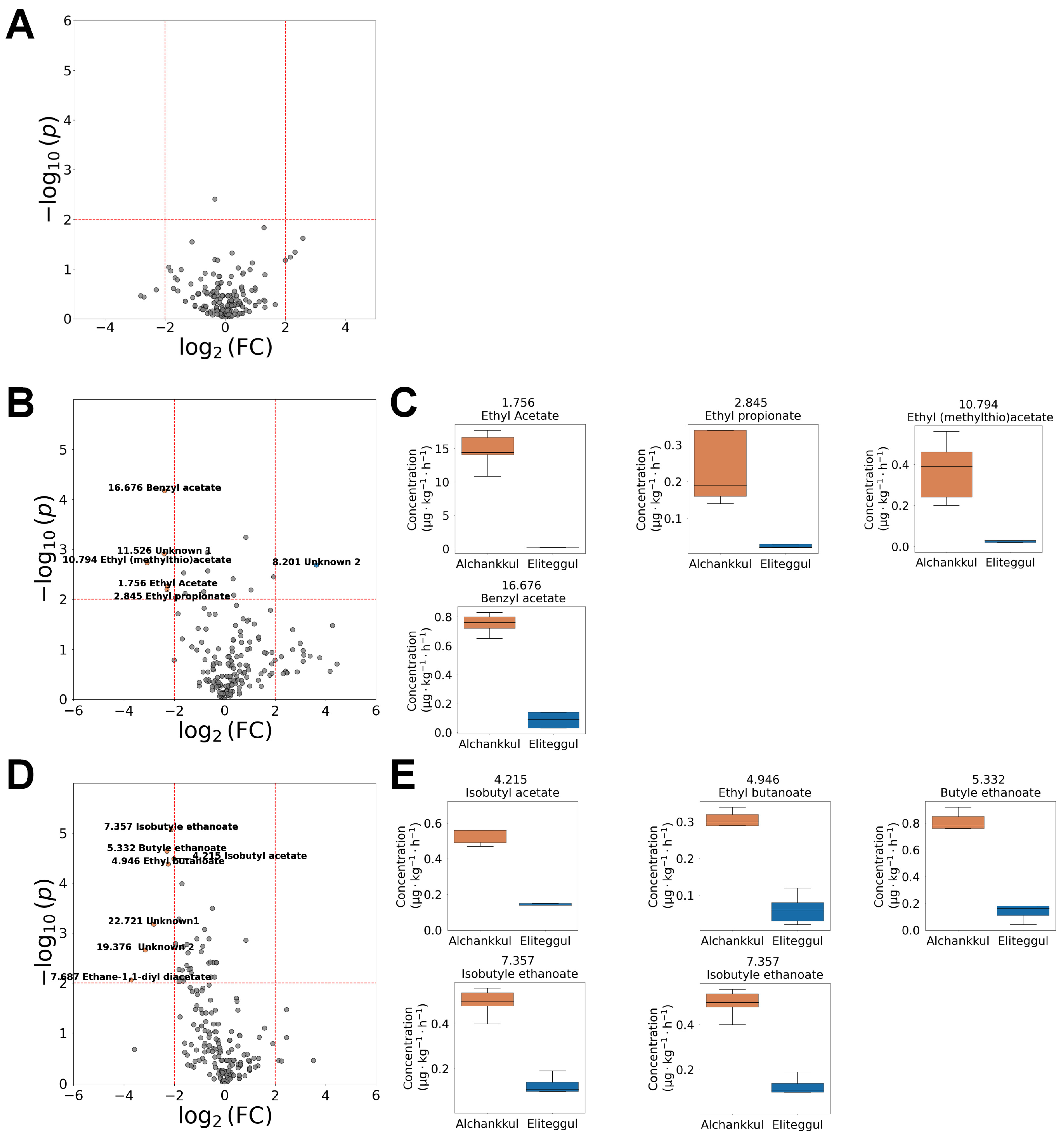 Horticulturae 10 01354 g005