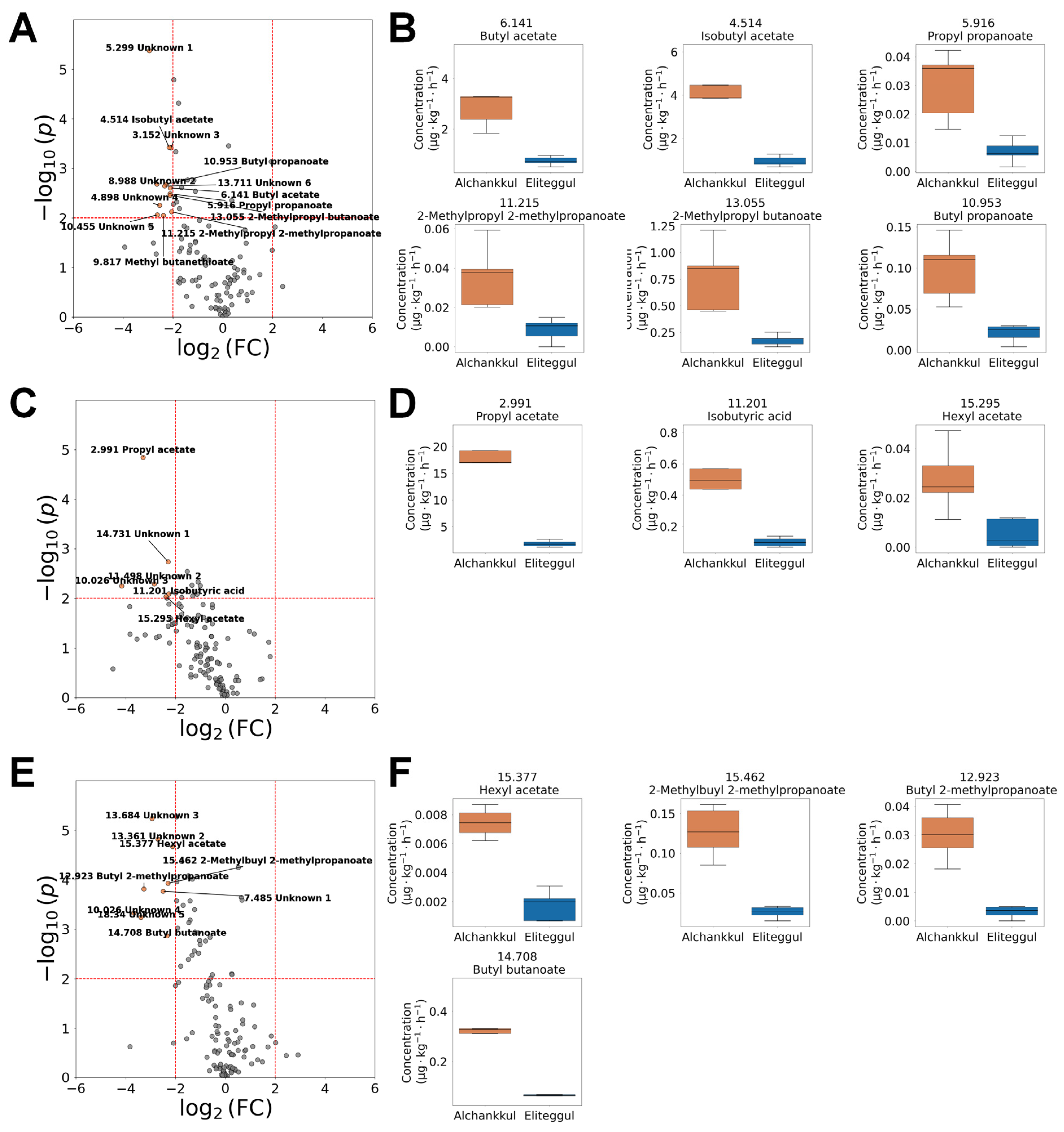 Horticulturae 10 01354 g006