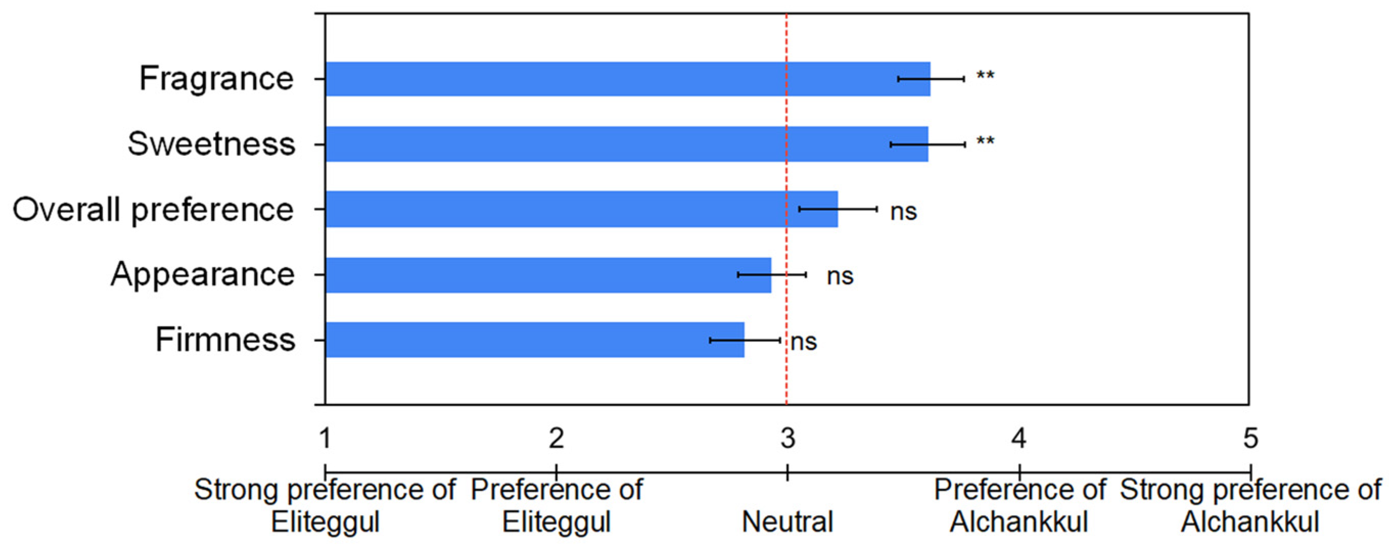 Horticulturae 10 01354 g007