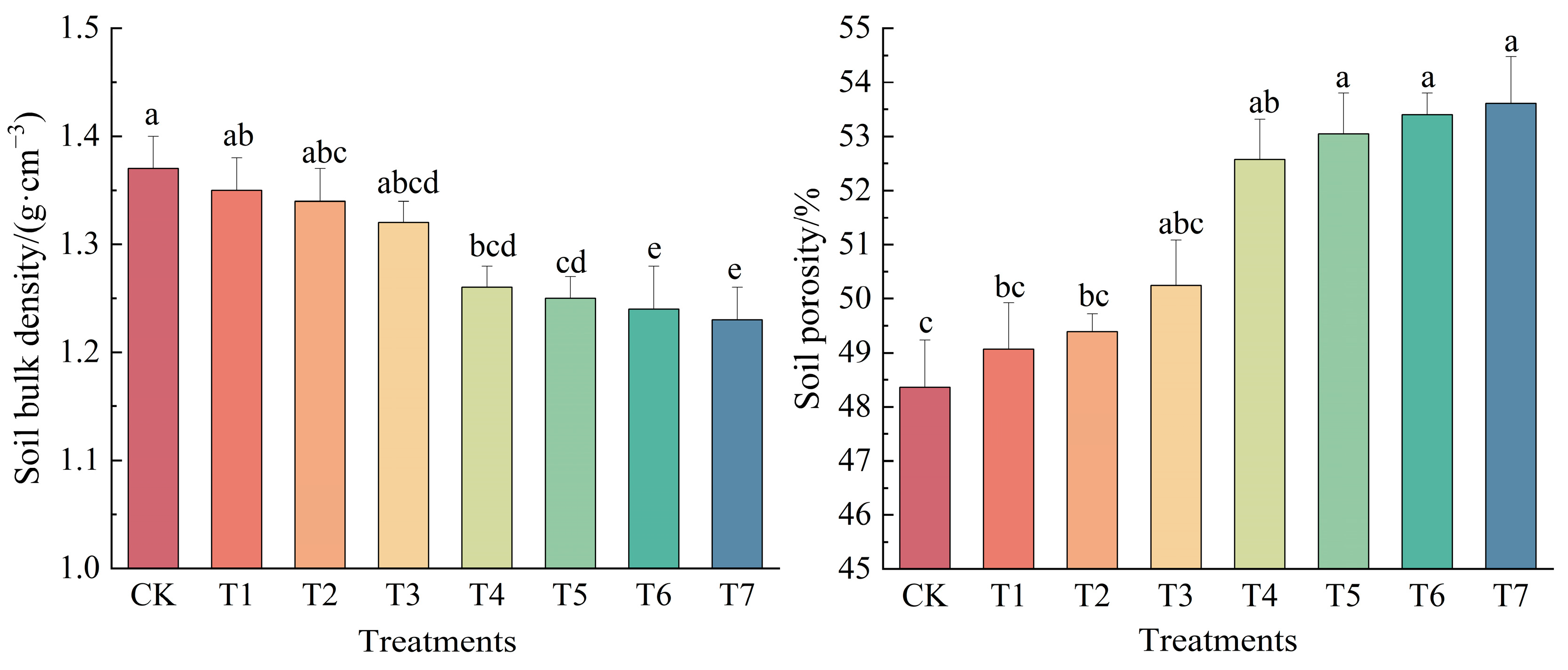 Horticulturae 10 01355 g001