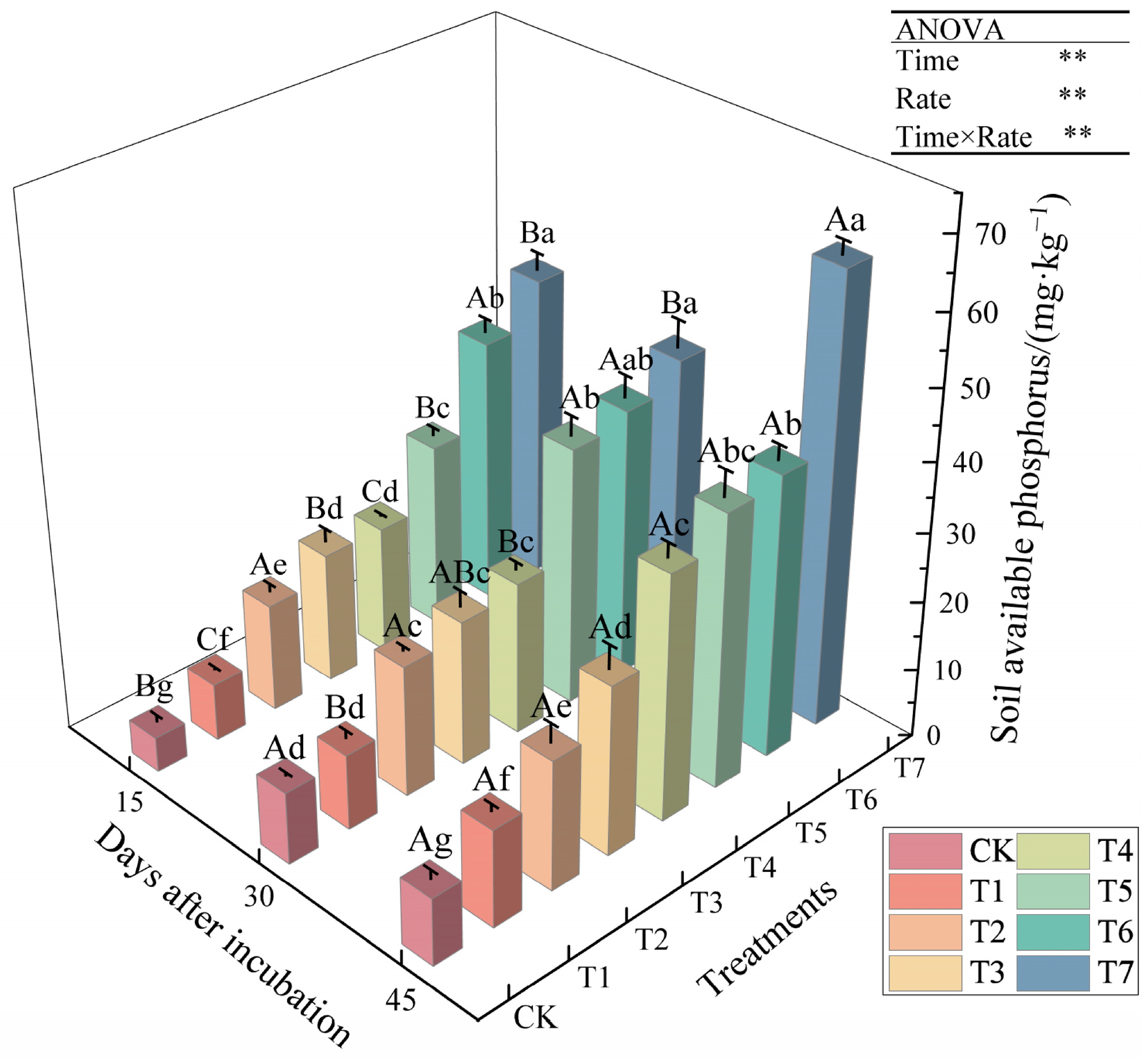 Horticulturae 10 01355 g003