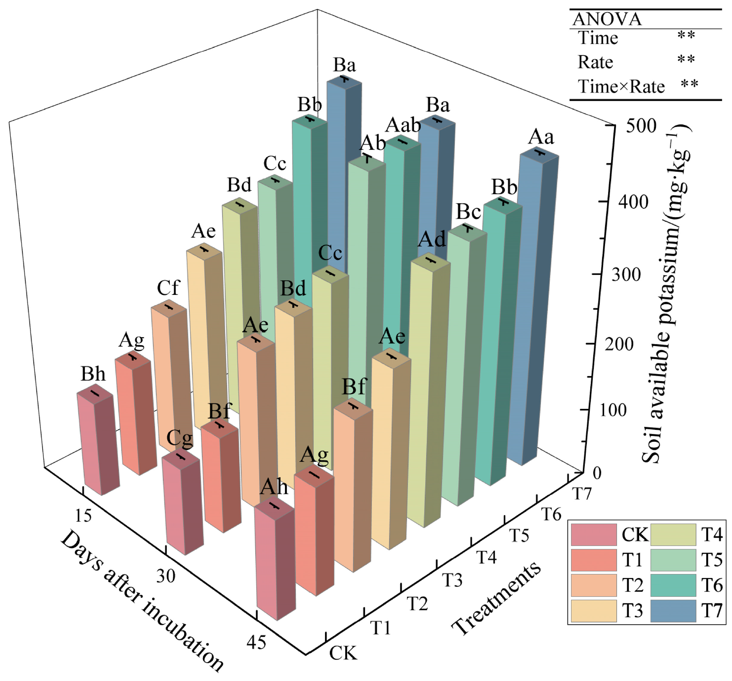 Horticulturae 10 01355 g004