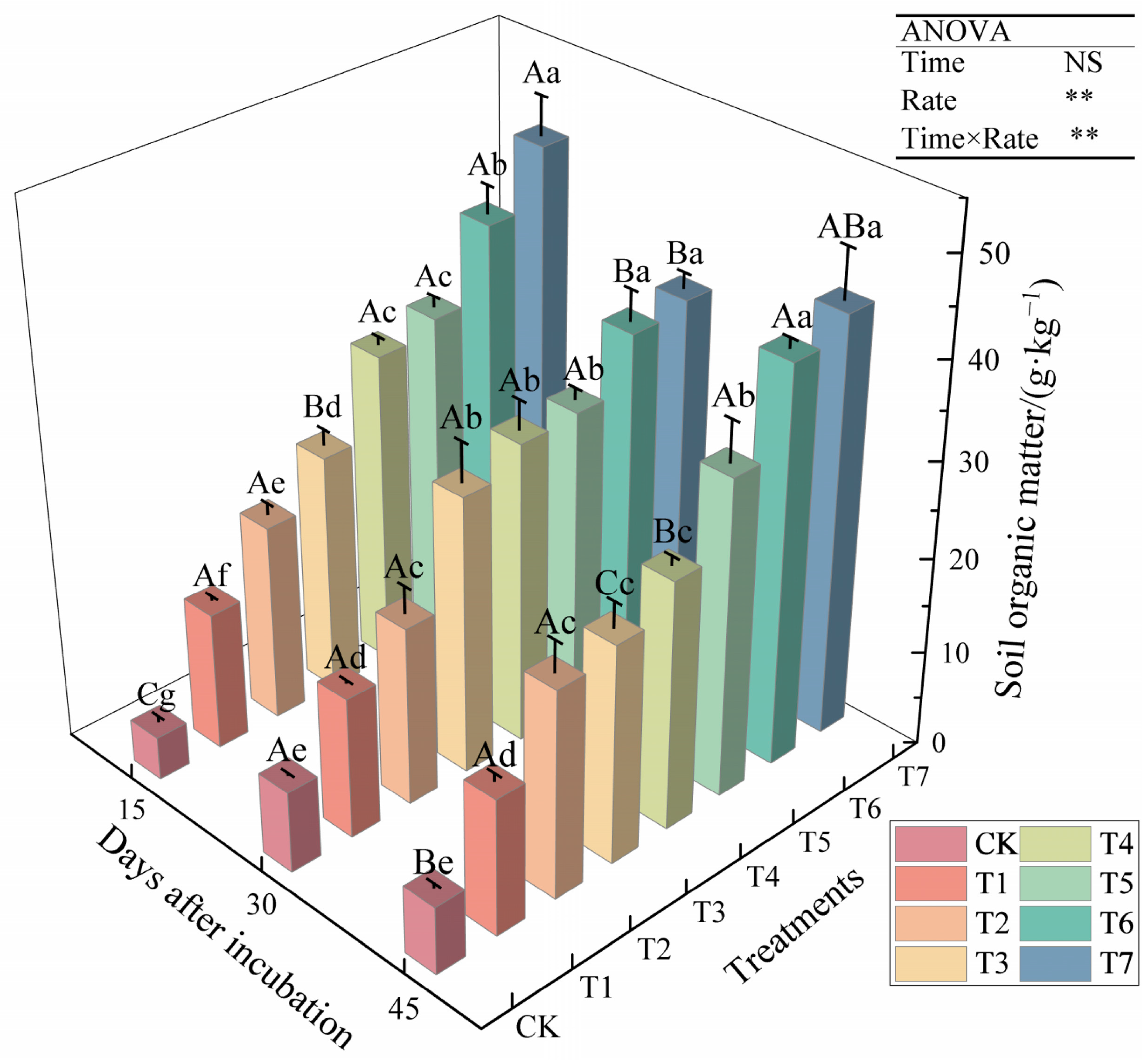 Horticulturae 10 01355 g005