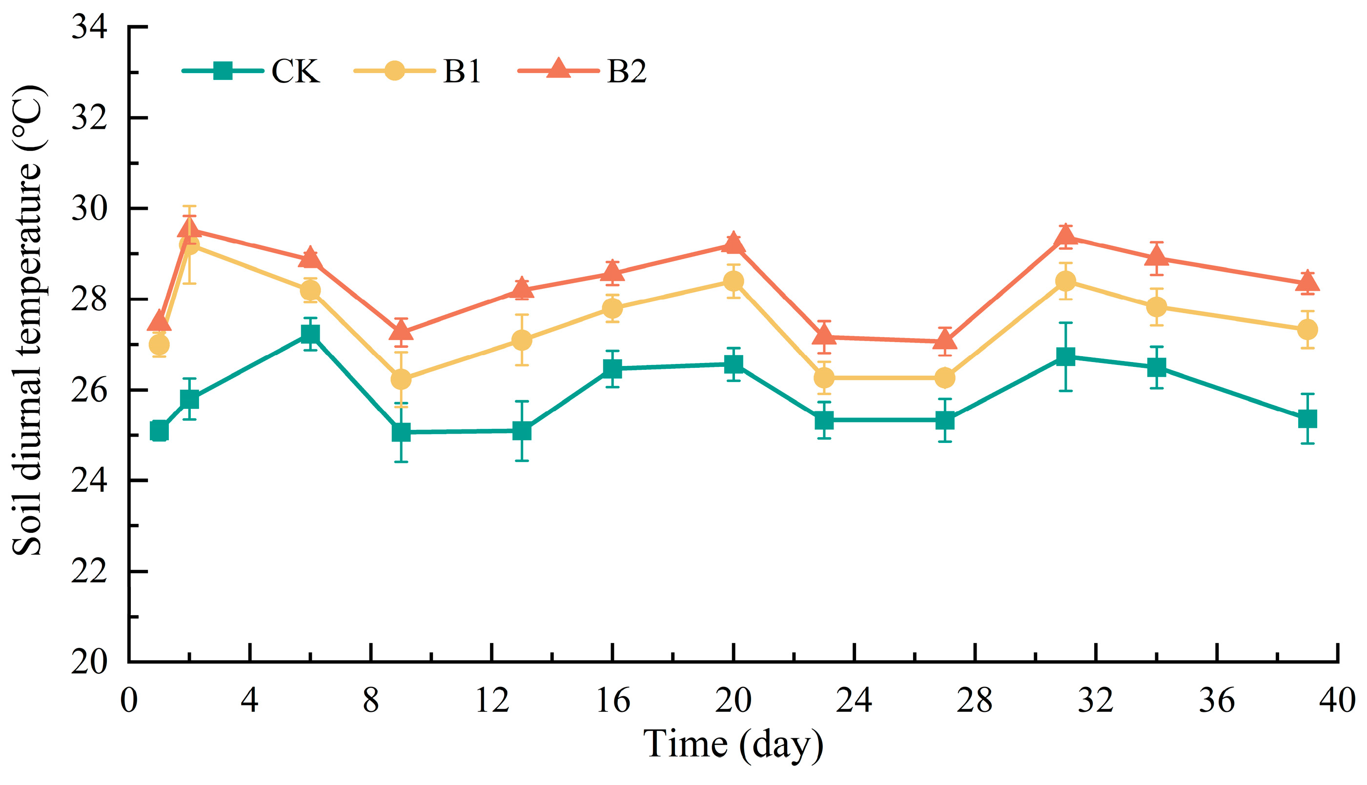 Horticulturae 10 01355 g006