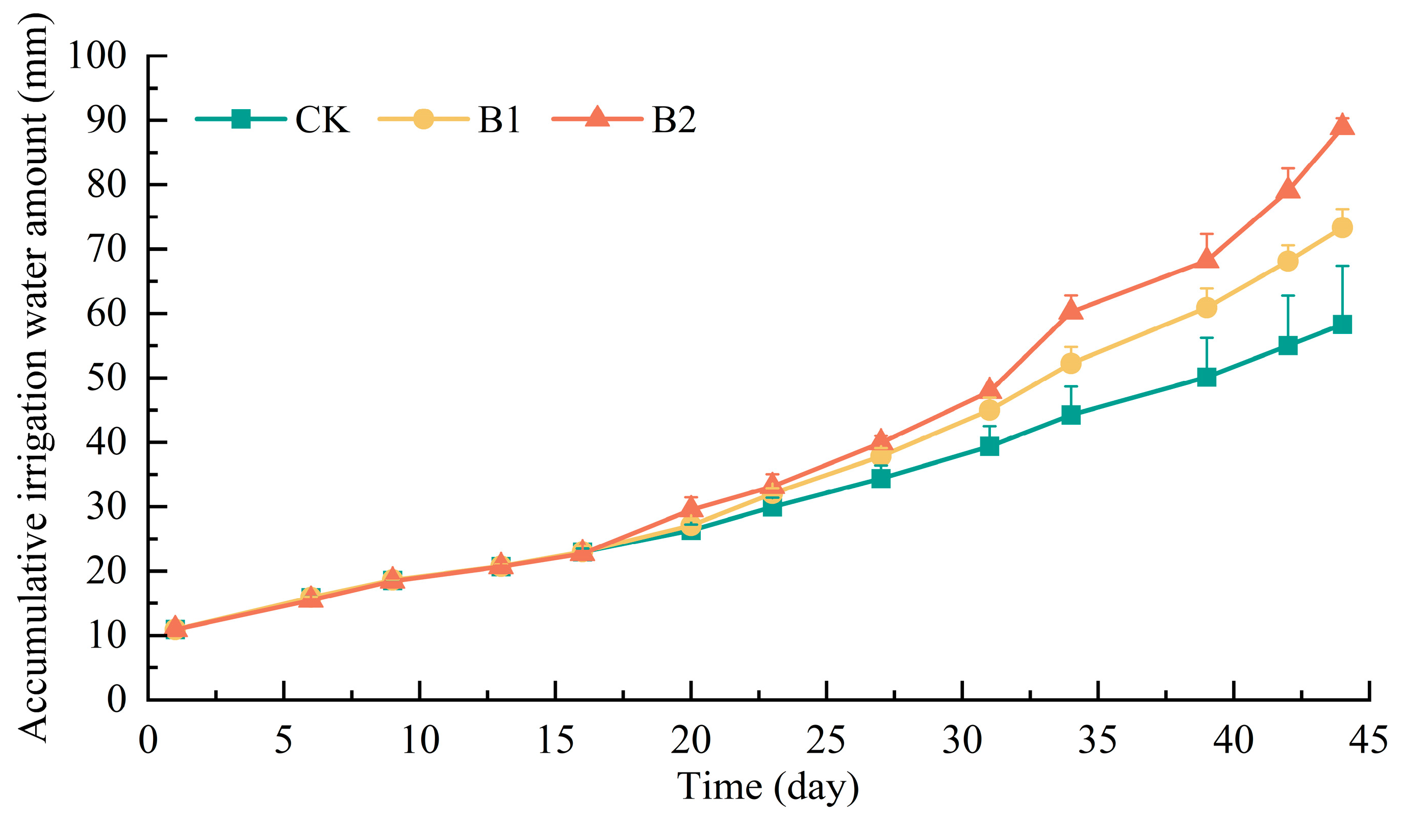 Horticulturae 10 01355 g007
