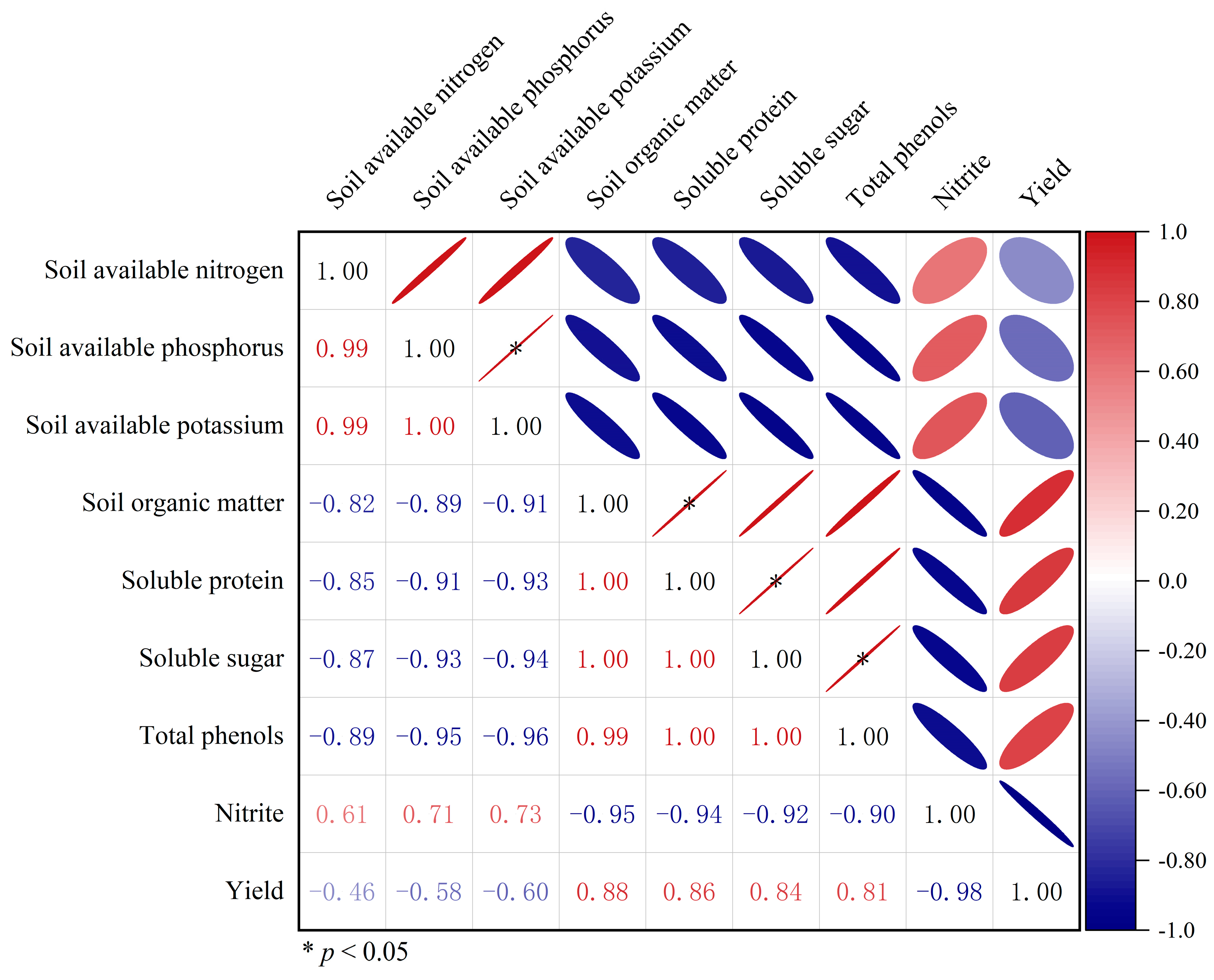 Horticulturae 10 01355 g008