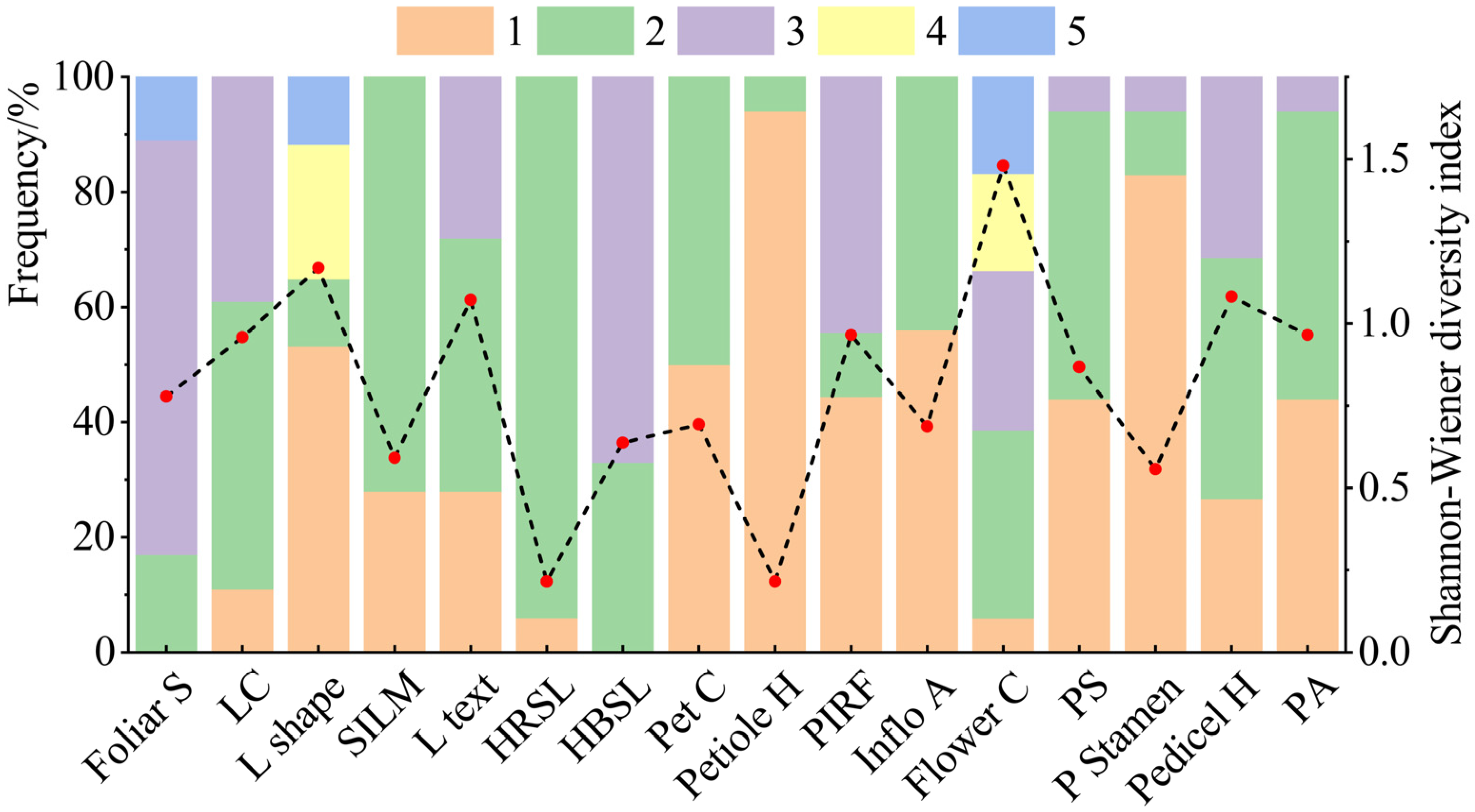 Horticulturae 10 01364 g003