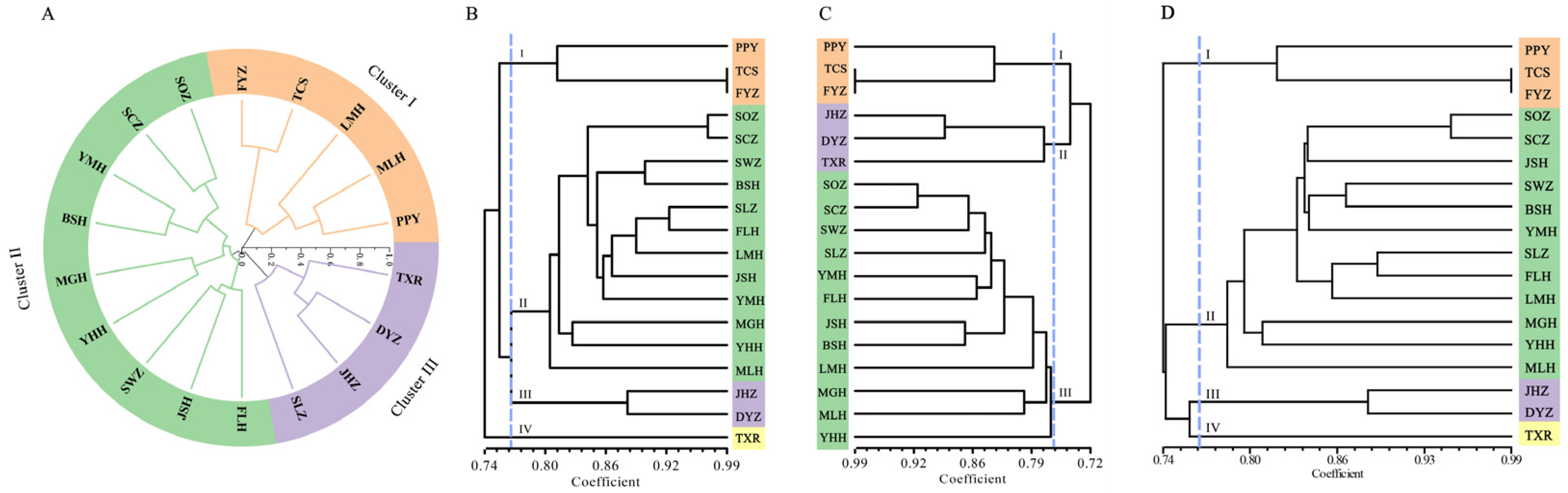 Horticulturae 10 01364 g005