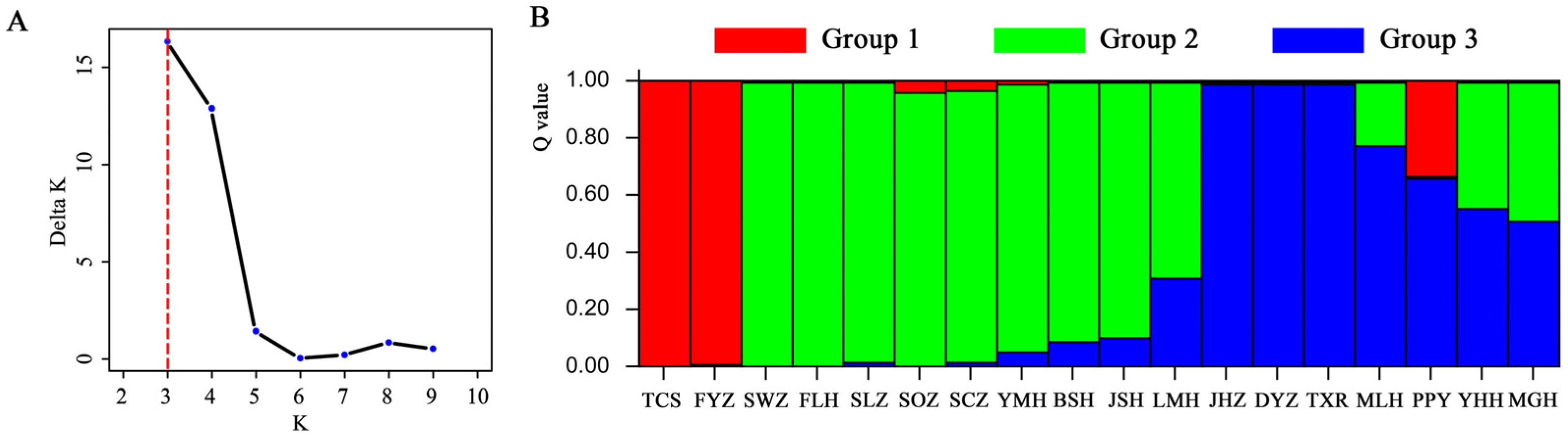 Horticulturae 10 01364 g006