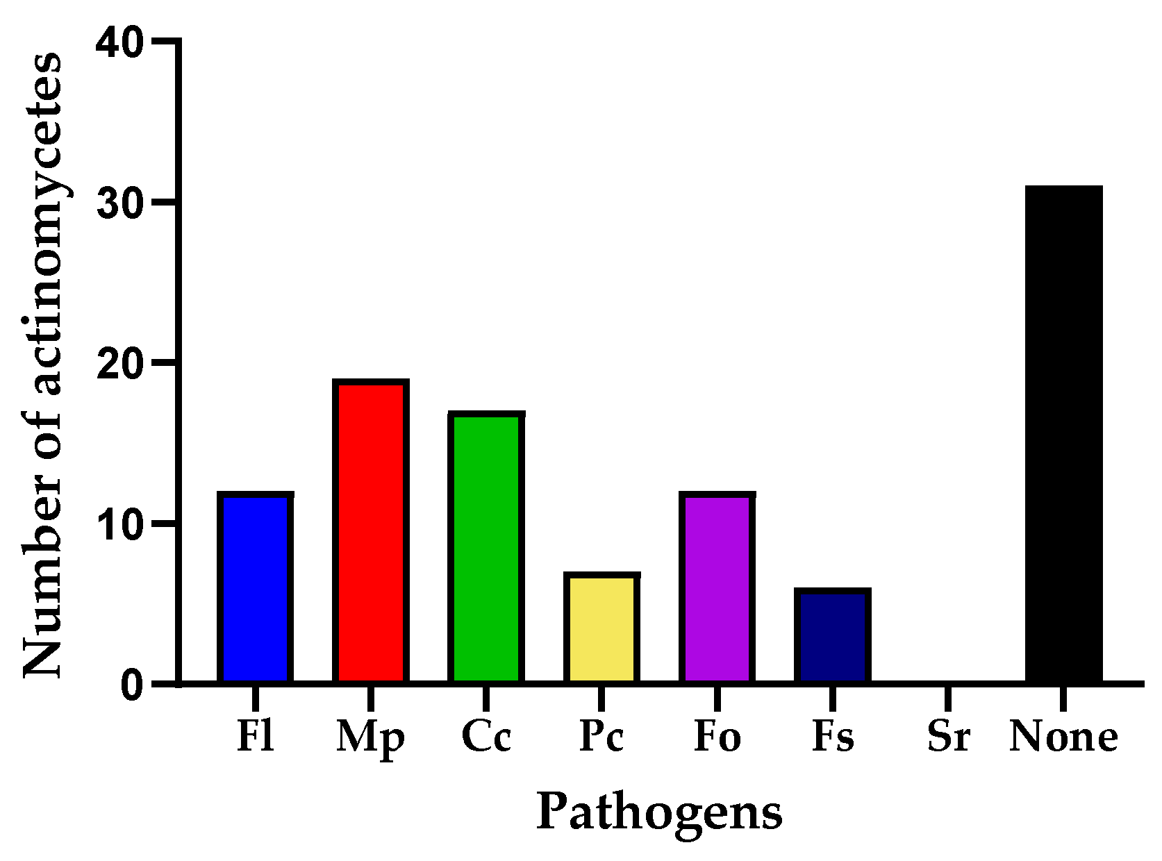 Horticulturae 10 01365 g001