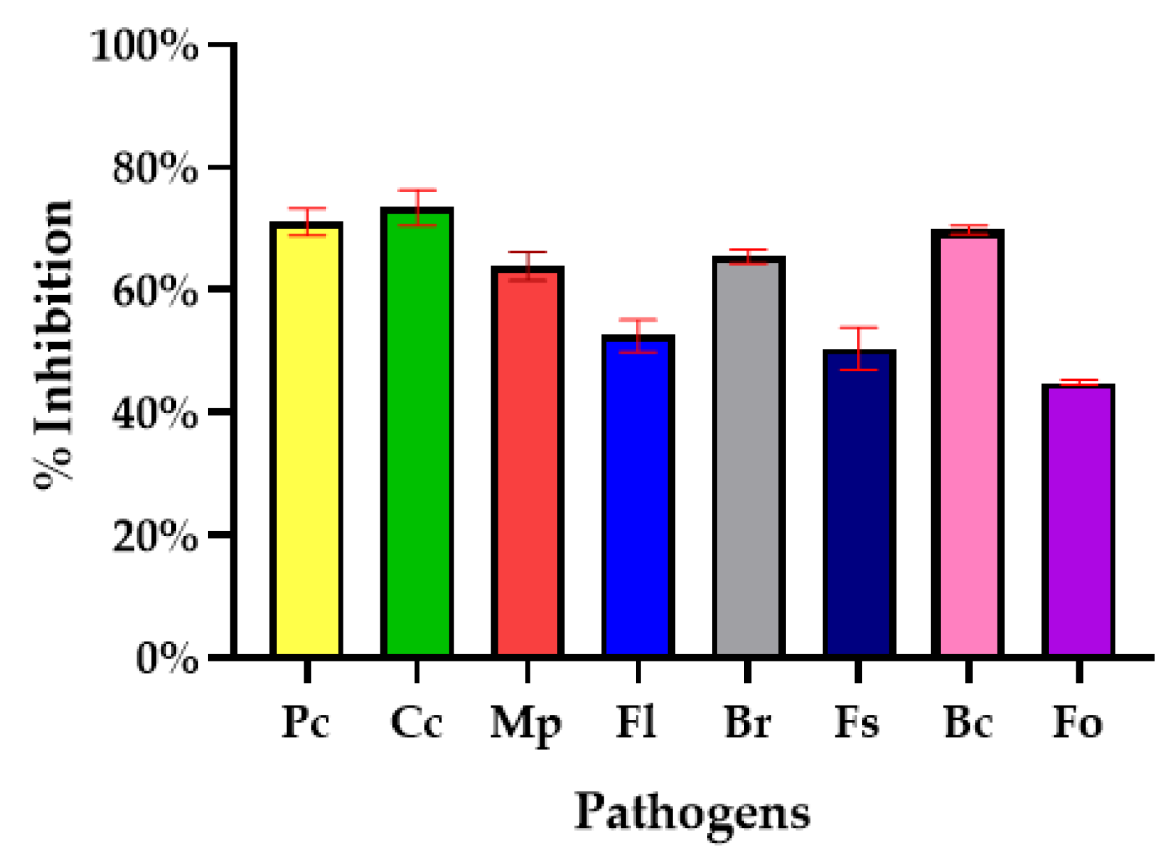 Horticulturae 10 01365 g003