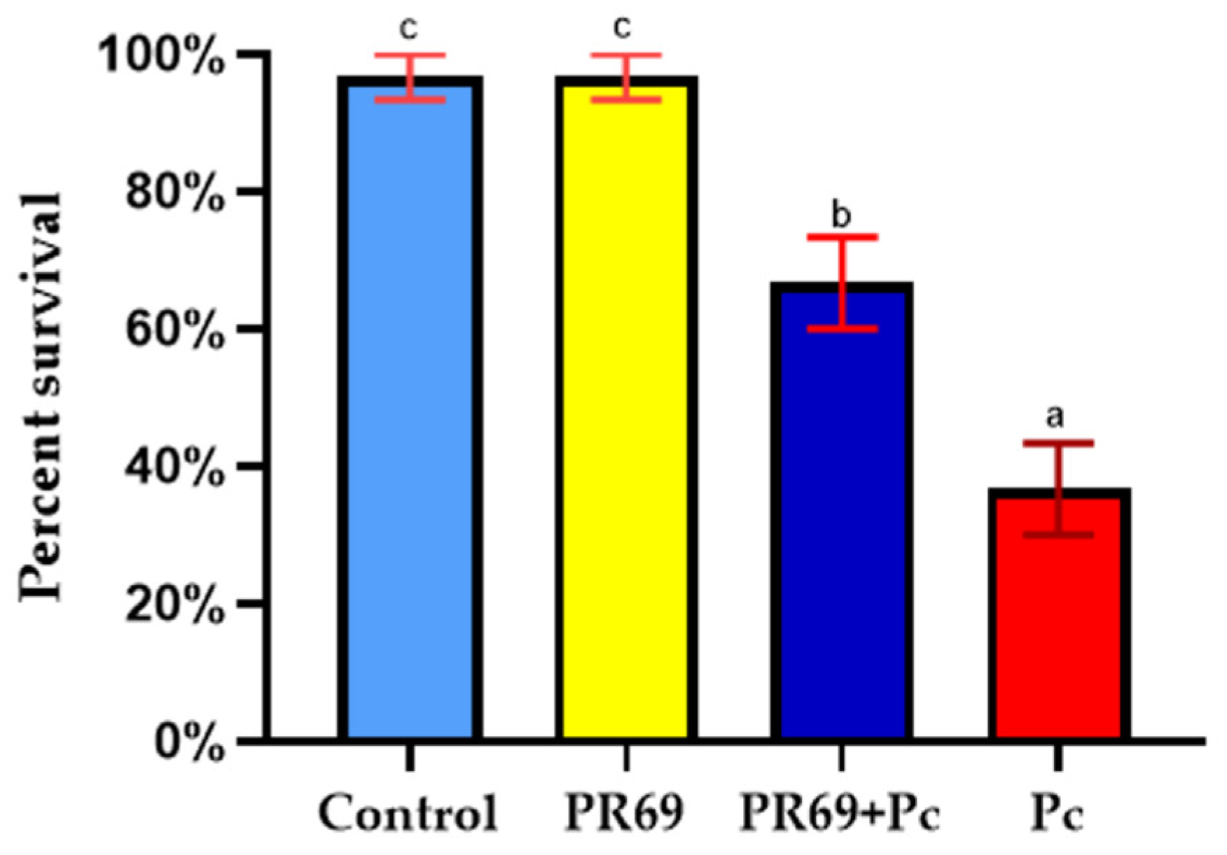 Horticulturae 10 01365 g007