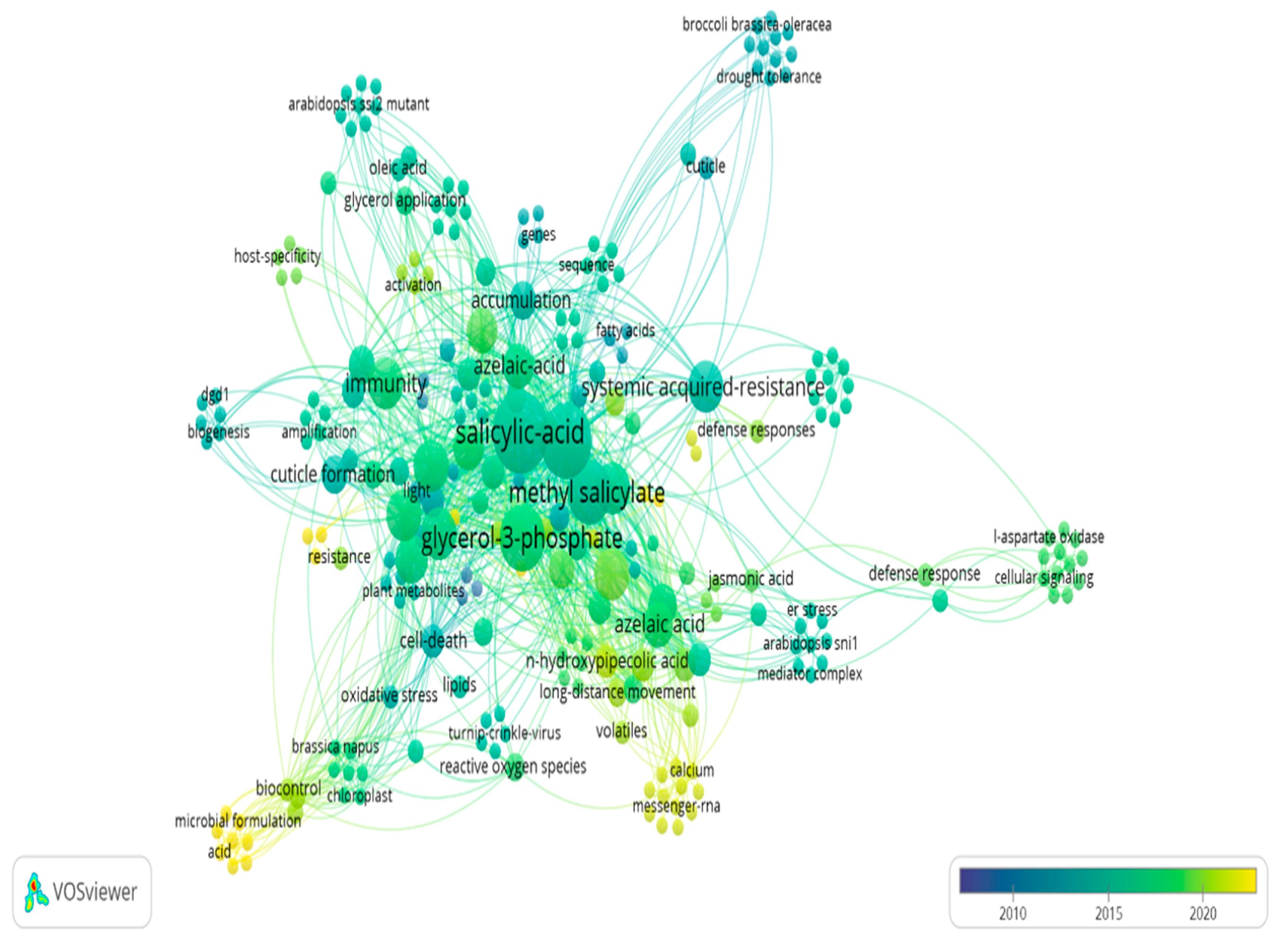 Horticulturae 10 01368 g002