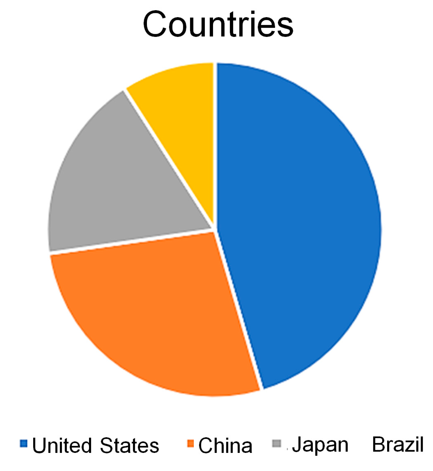 Horticulturae 10 01368 g003
