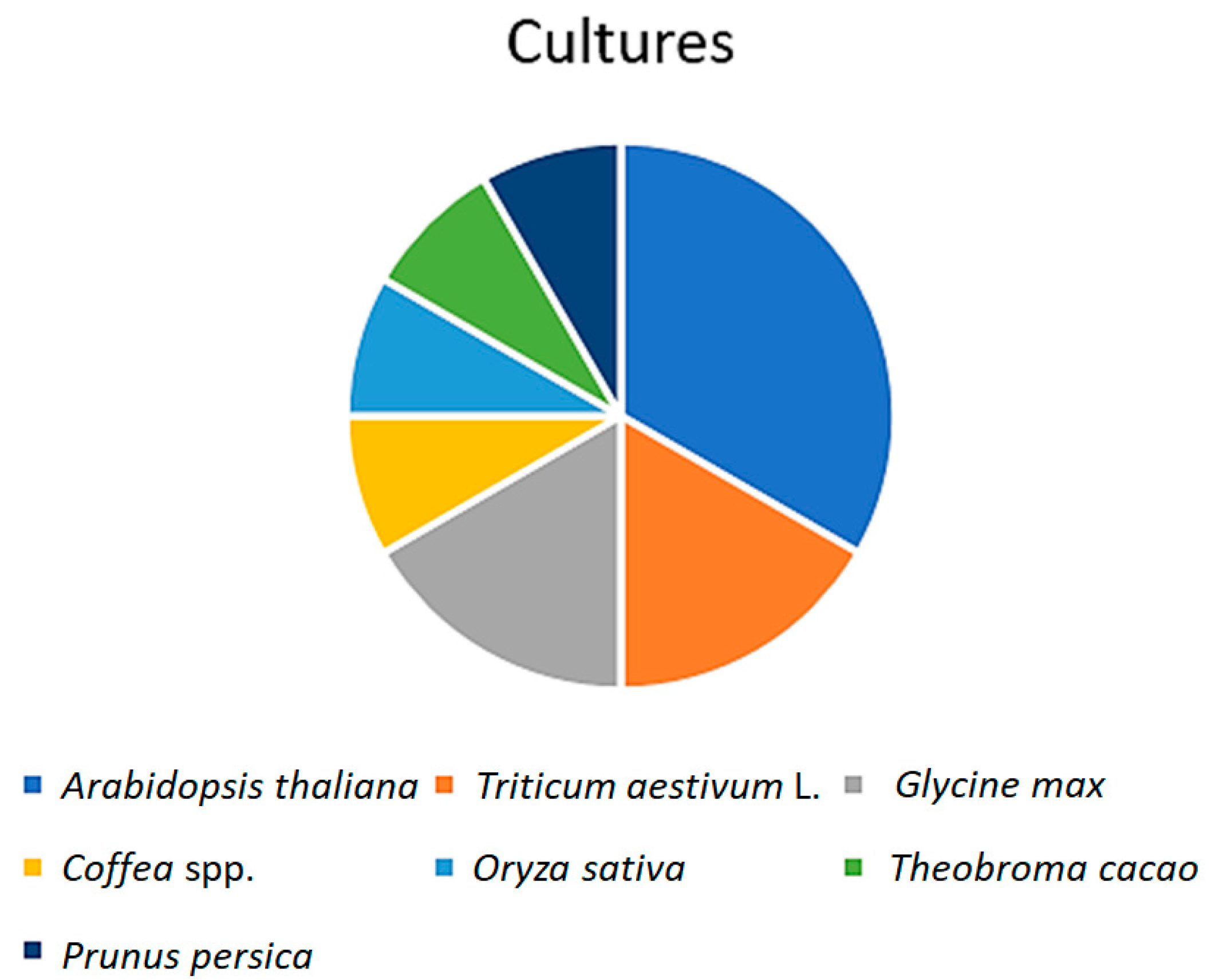 Horticulturae 10 01368 g004