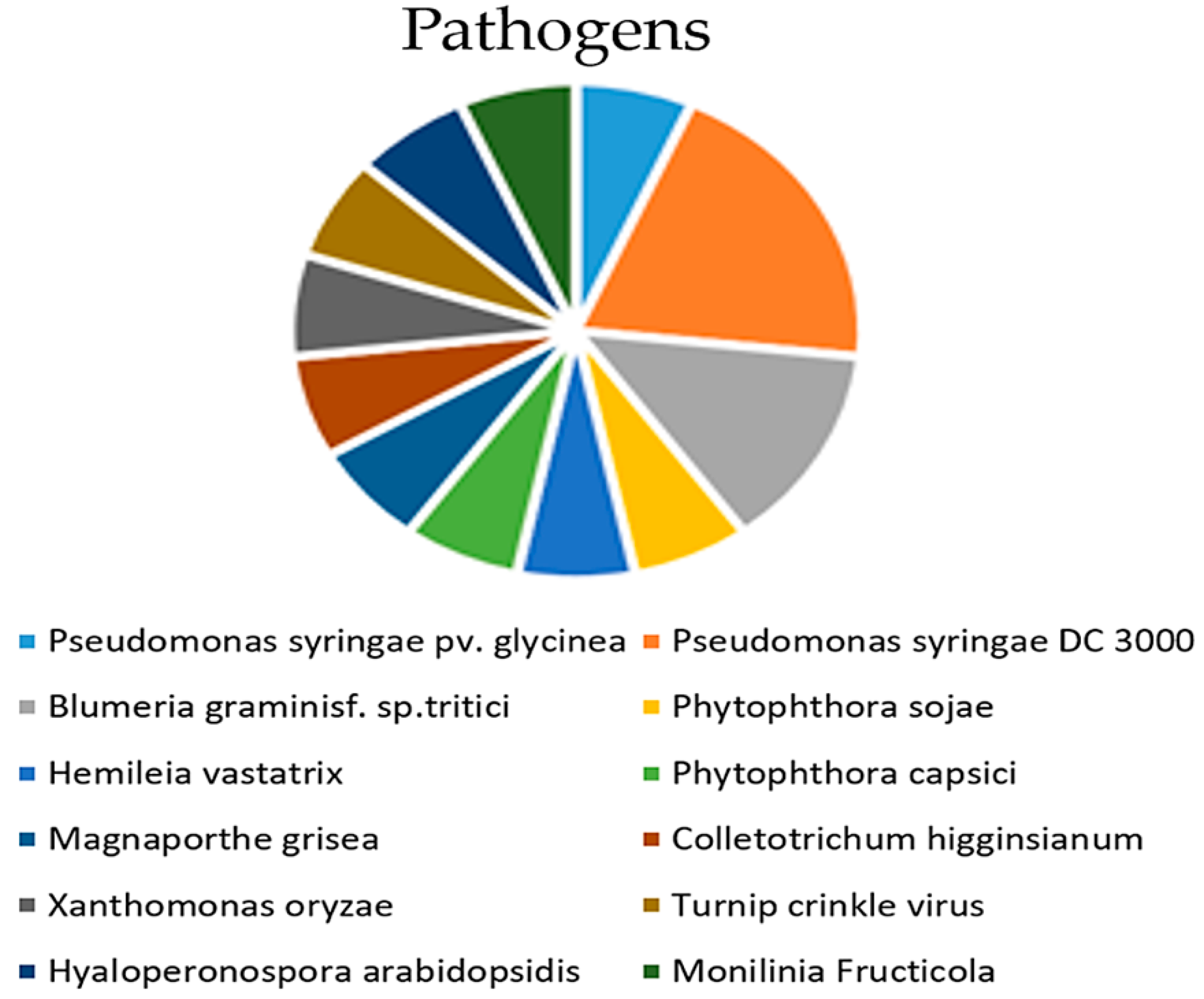 Horticulturae 10 01368 g005
