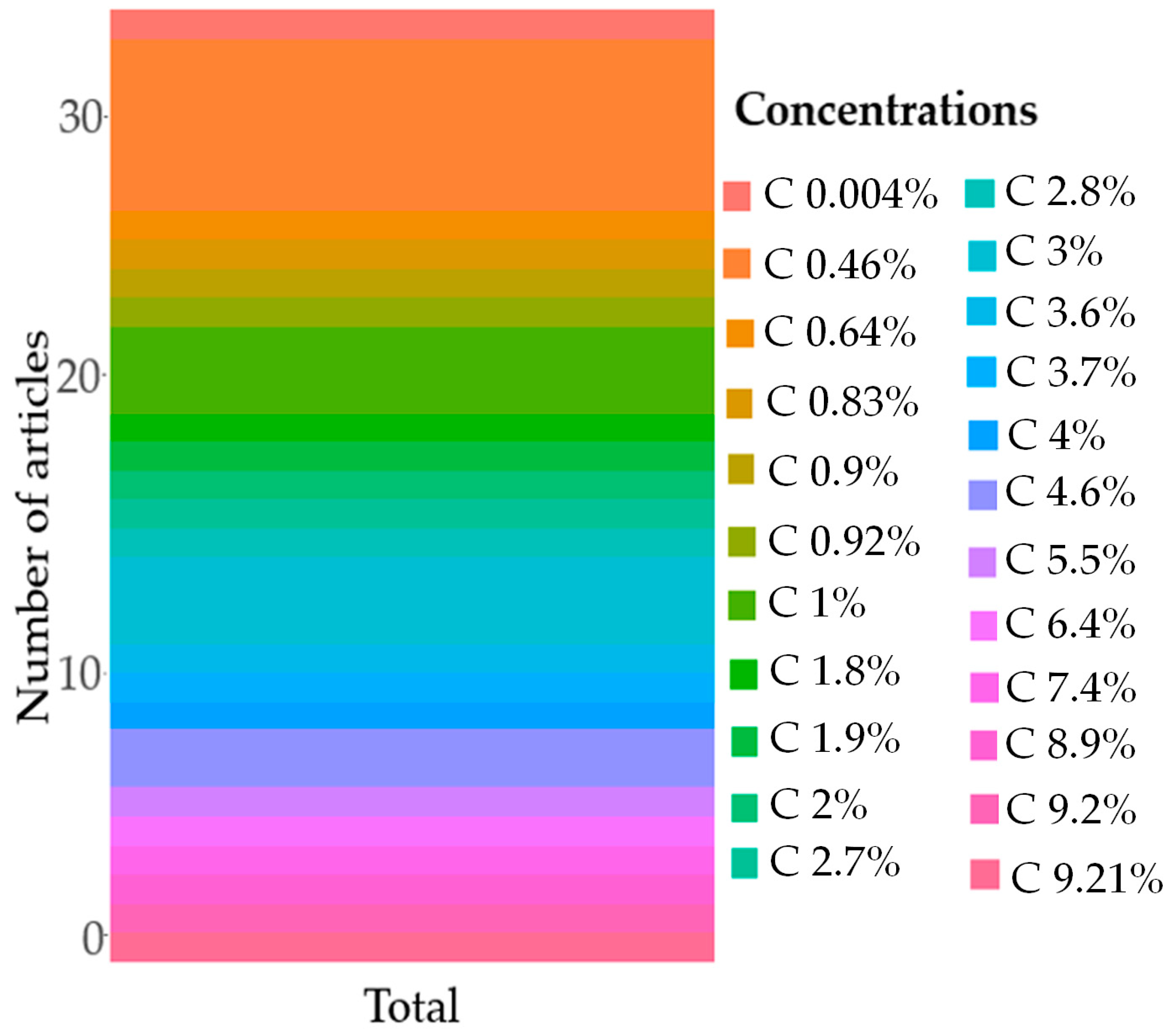 Horticulturae 10 01368 g006