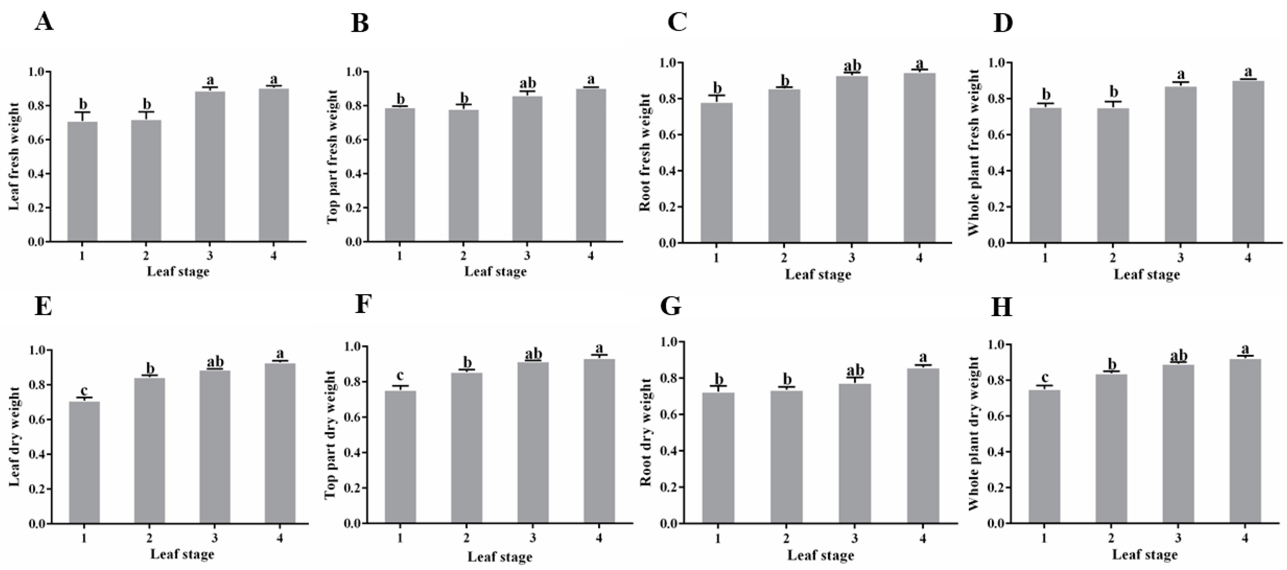 Horticulturae 10 01369 g002