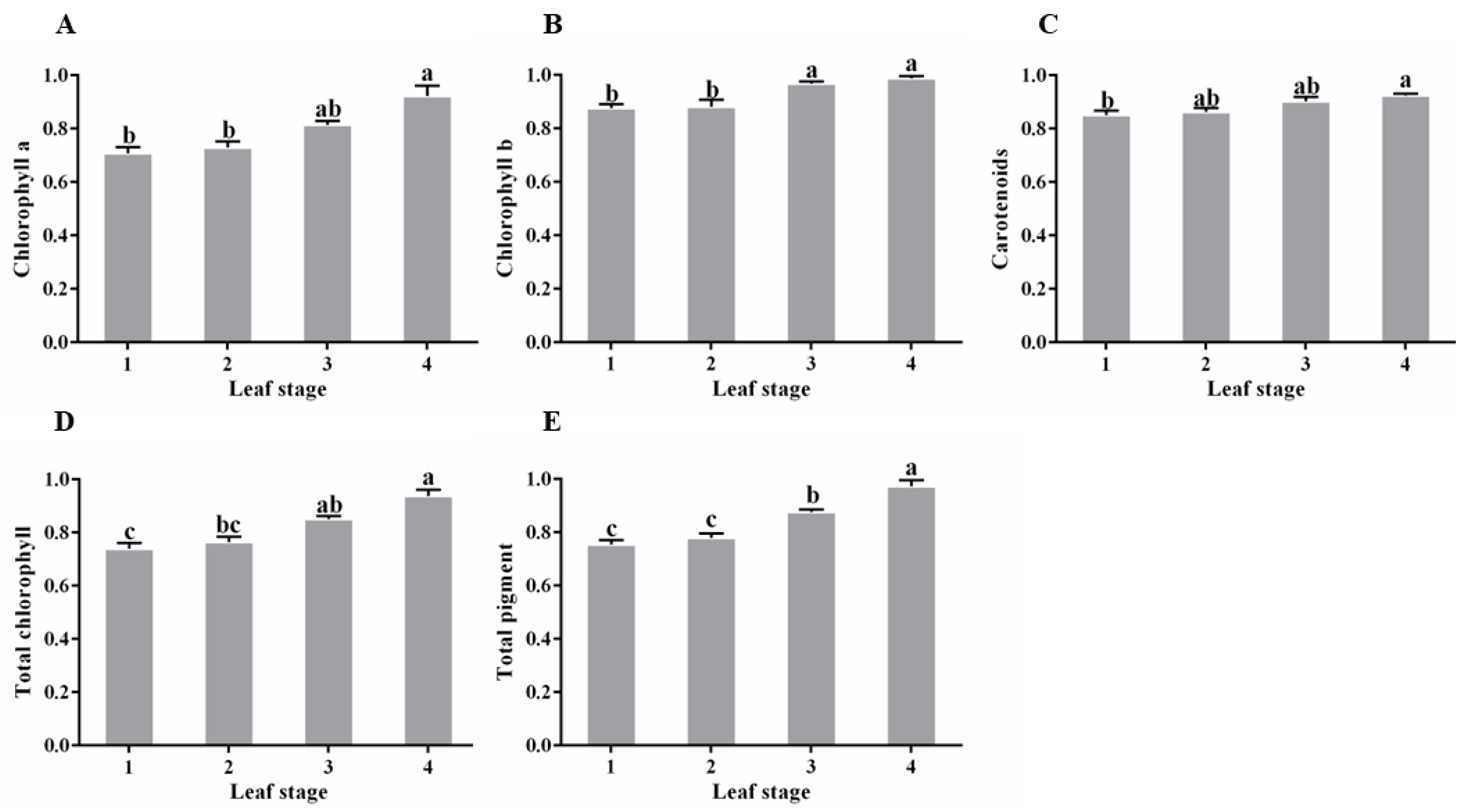 Horticulturae 10 01369 g003