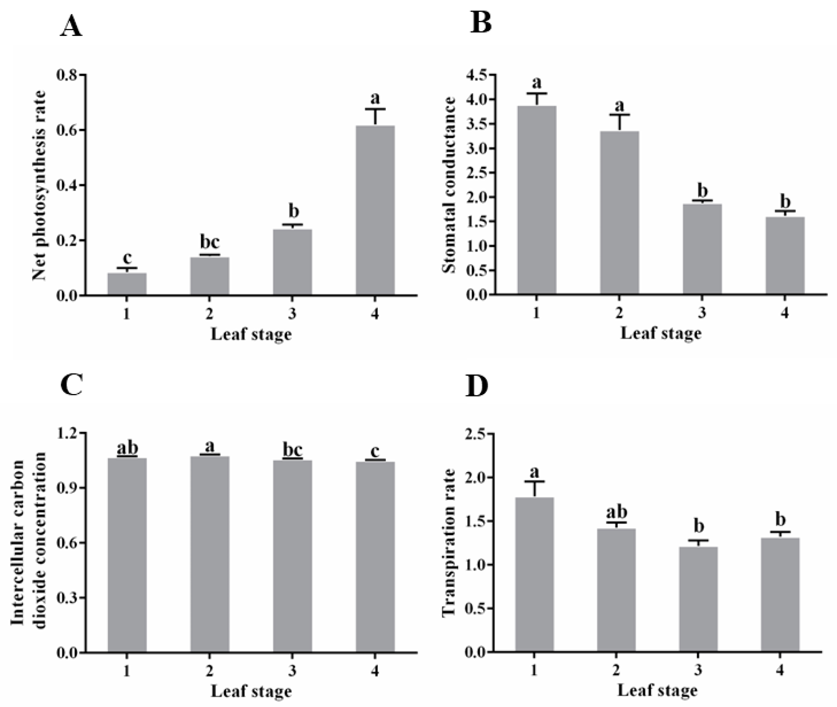 Horticulturae 10 01369 g004