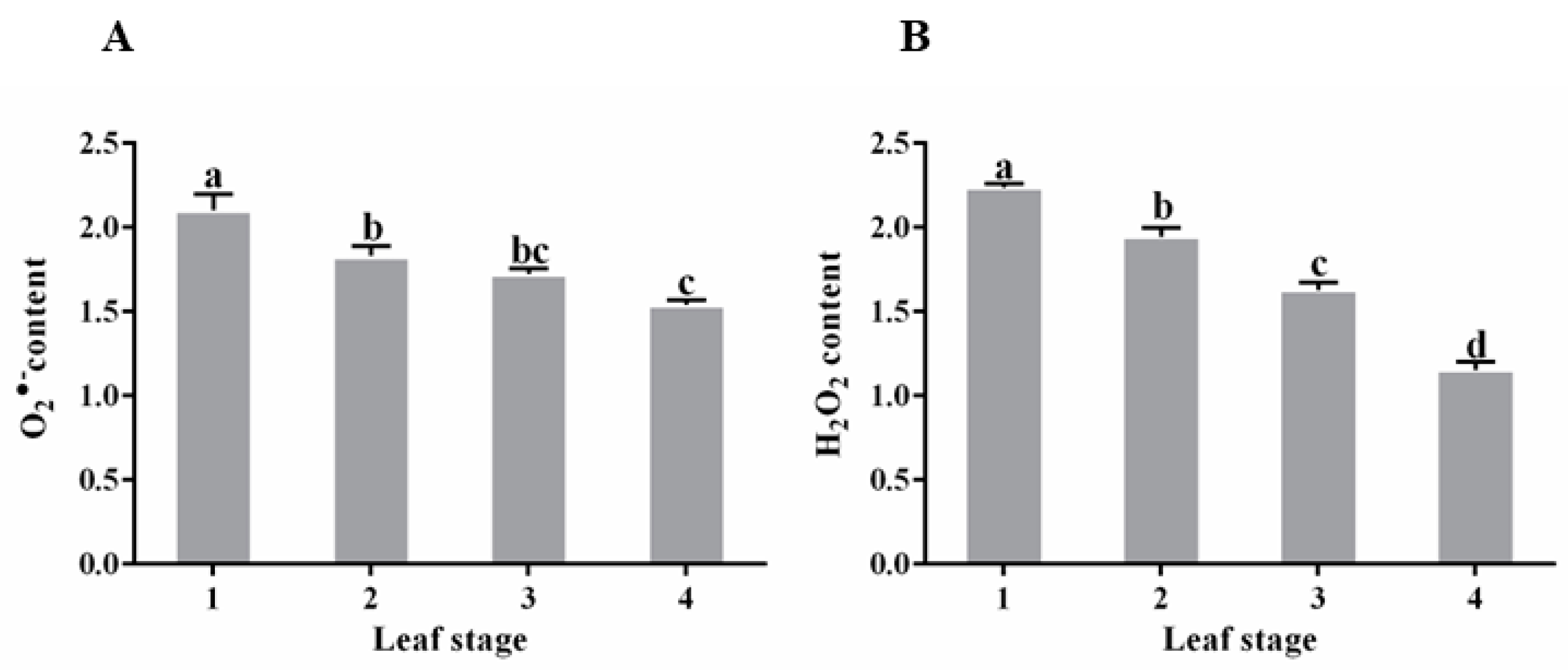 Horticulturae 10 01369 g006